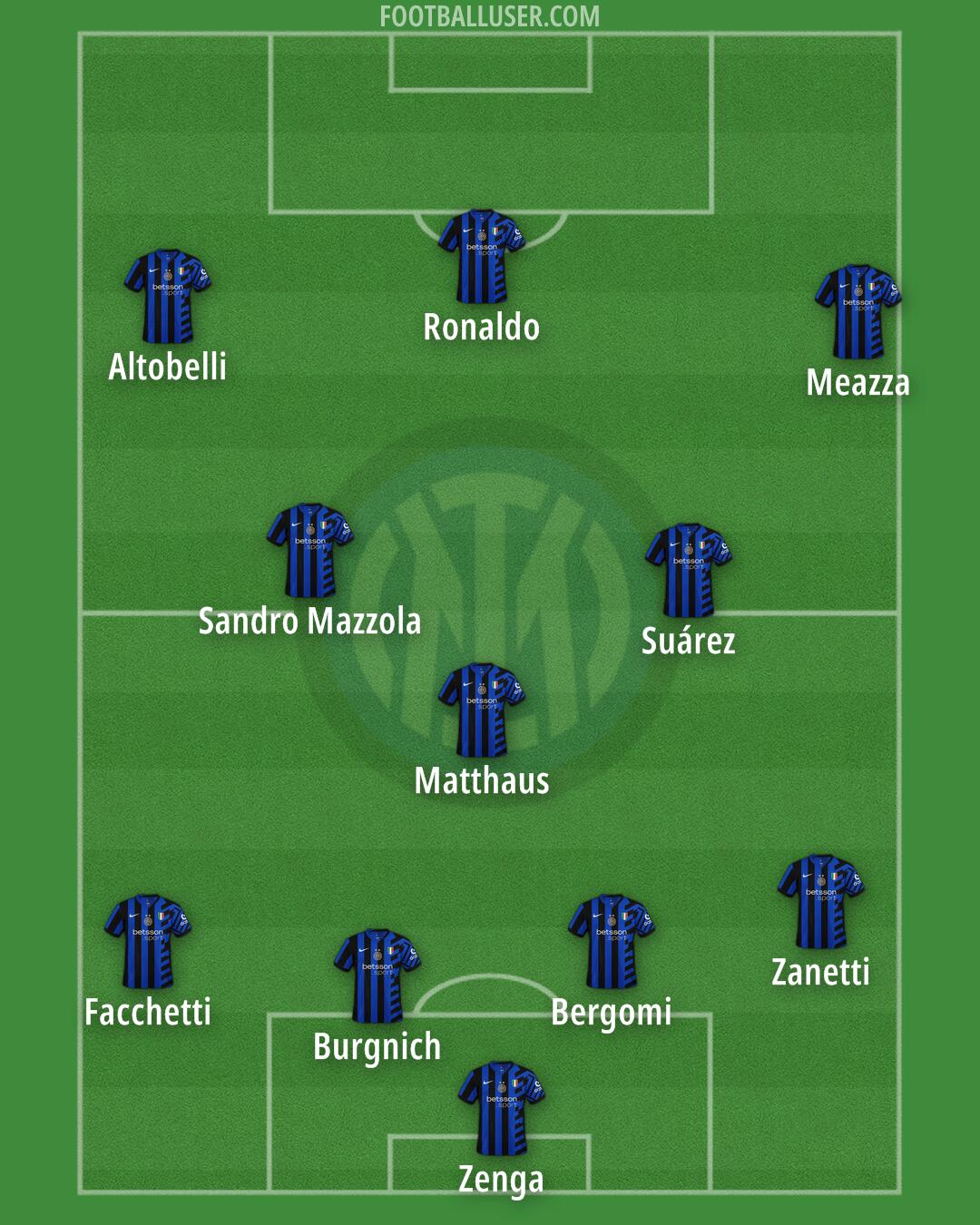 Inter Formation 2025
