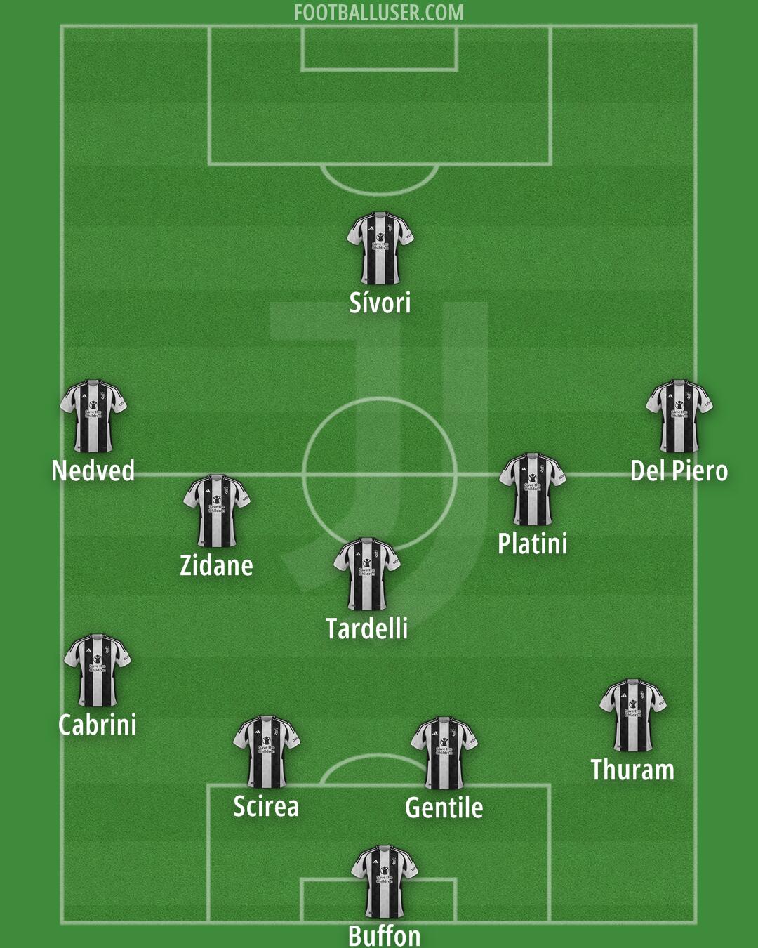 Juventus Formation 2025