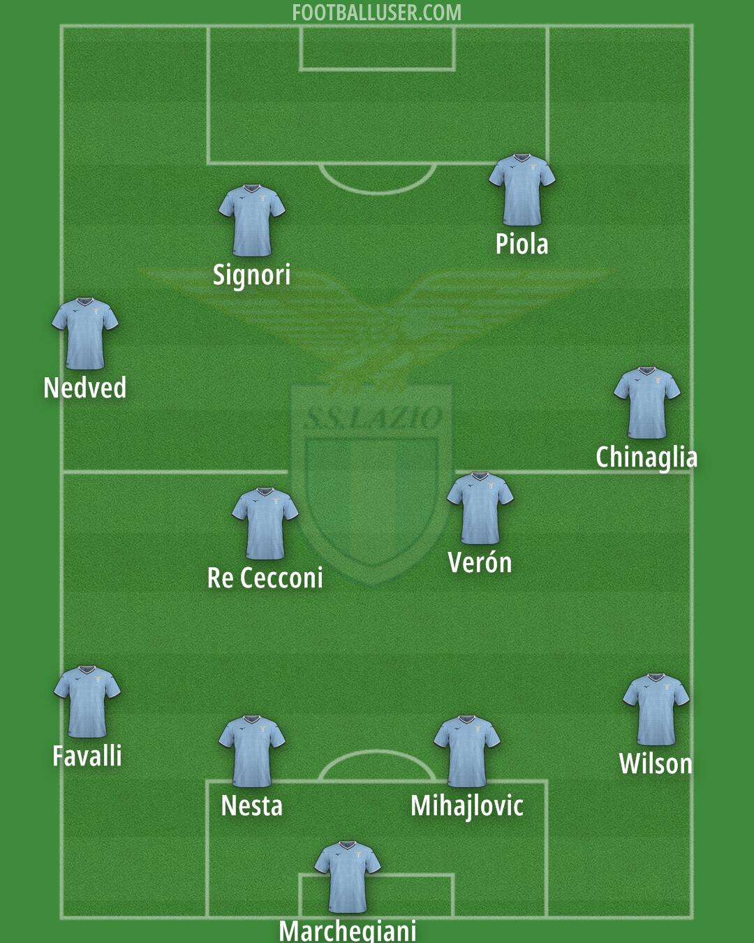 Lazio Formation 2025