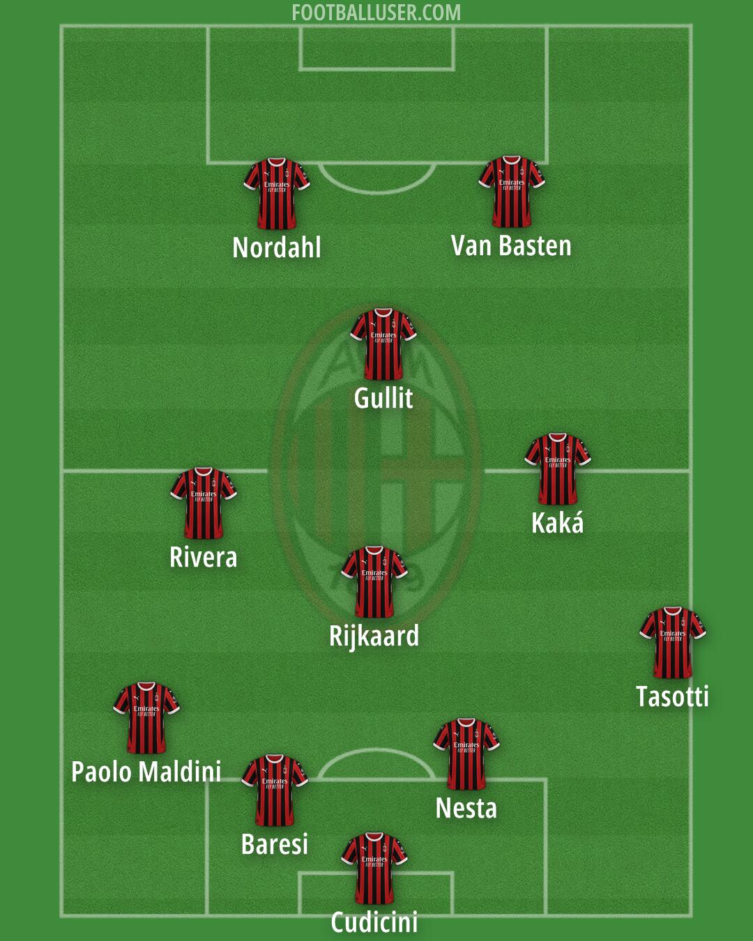 Milan Formation 2025