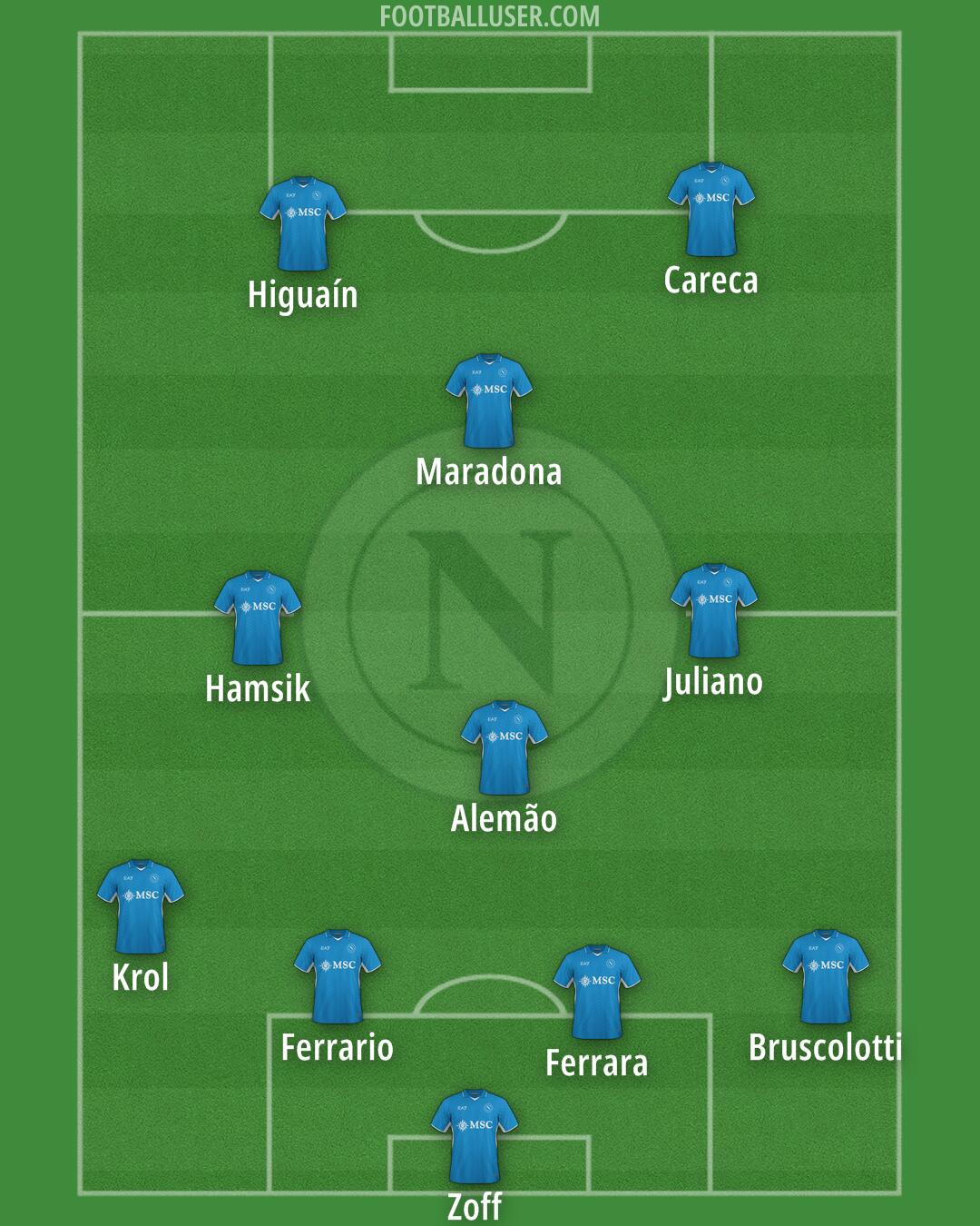 Napoli Formation 2025