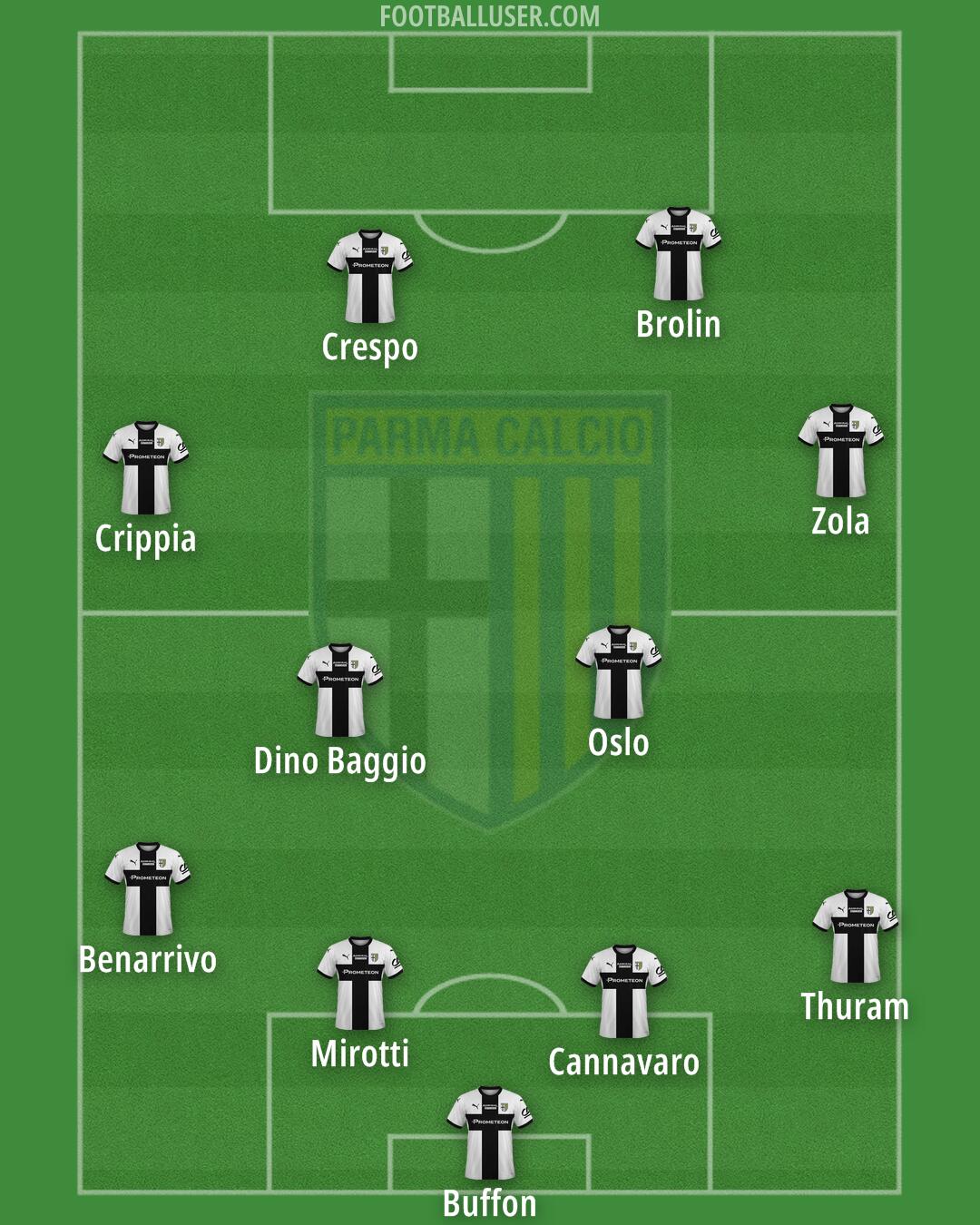 Parma Formation 2025