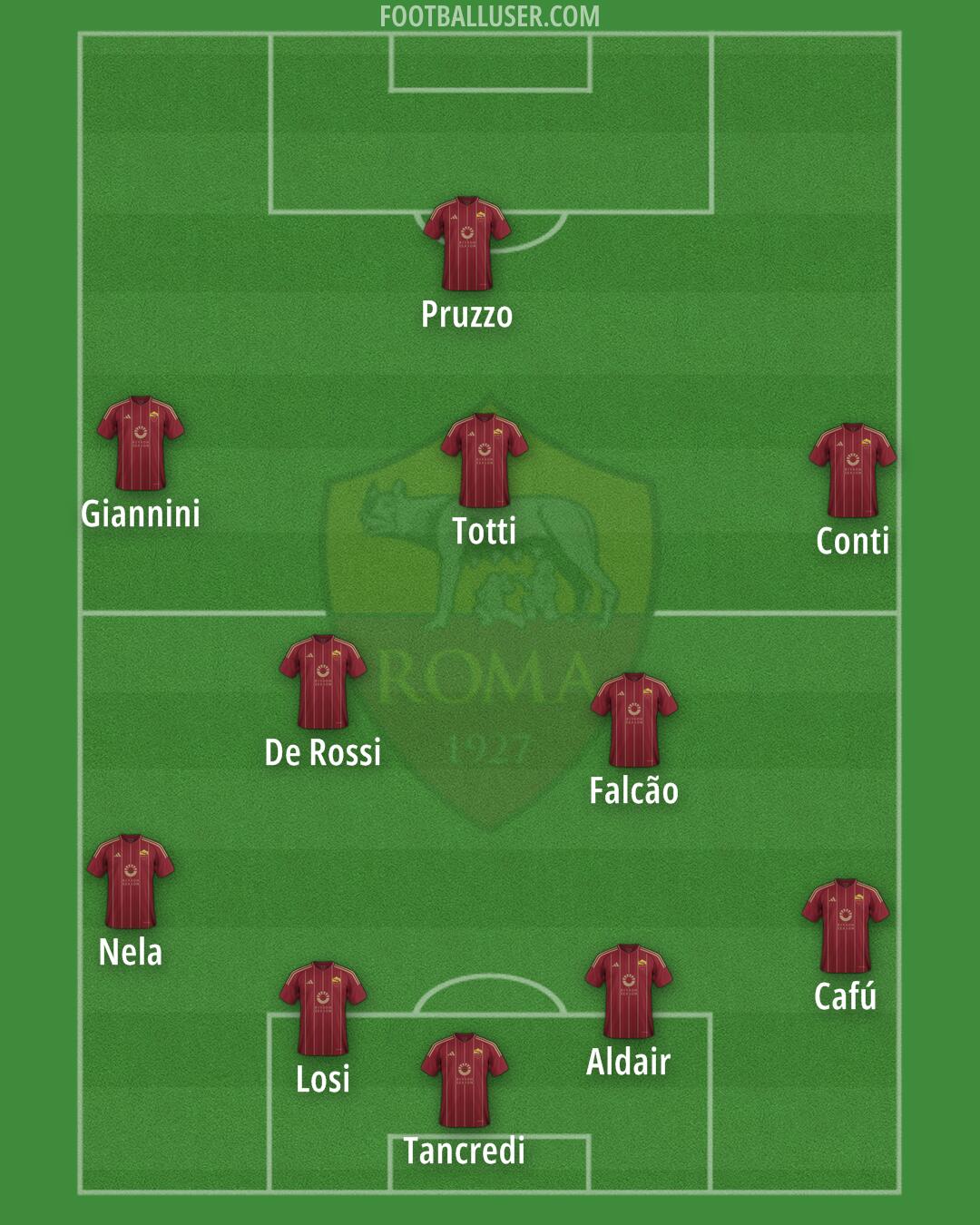 Roma Formation 2025
