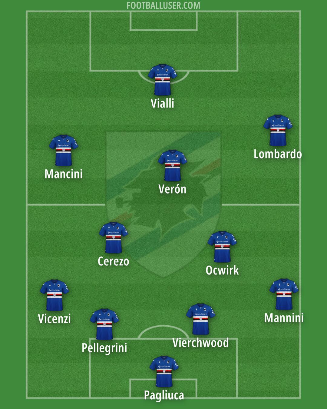 Sampdoria Formation 2025
