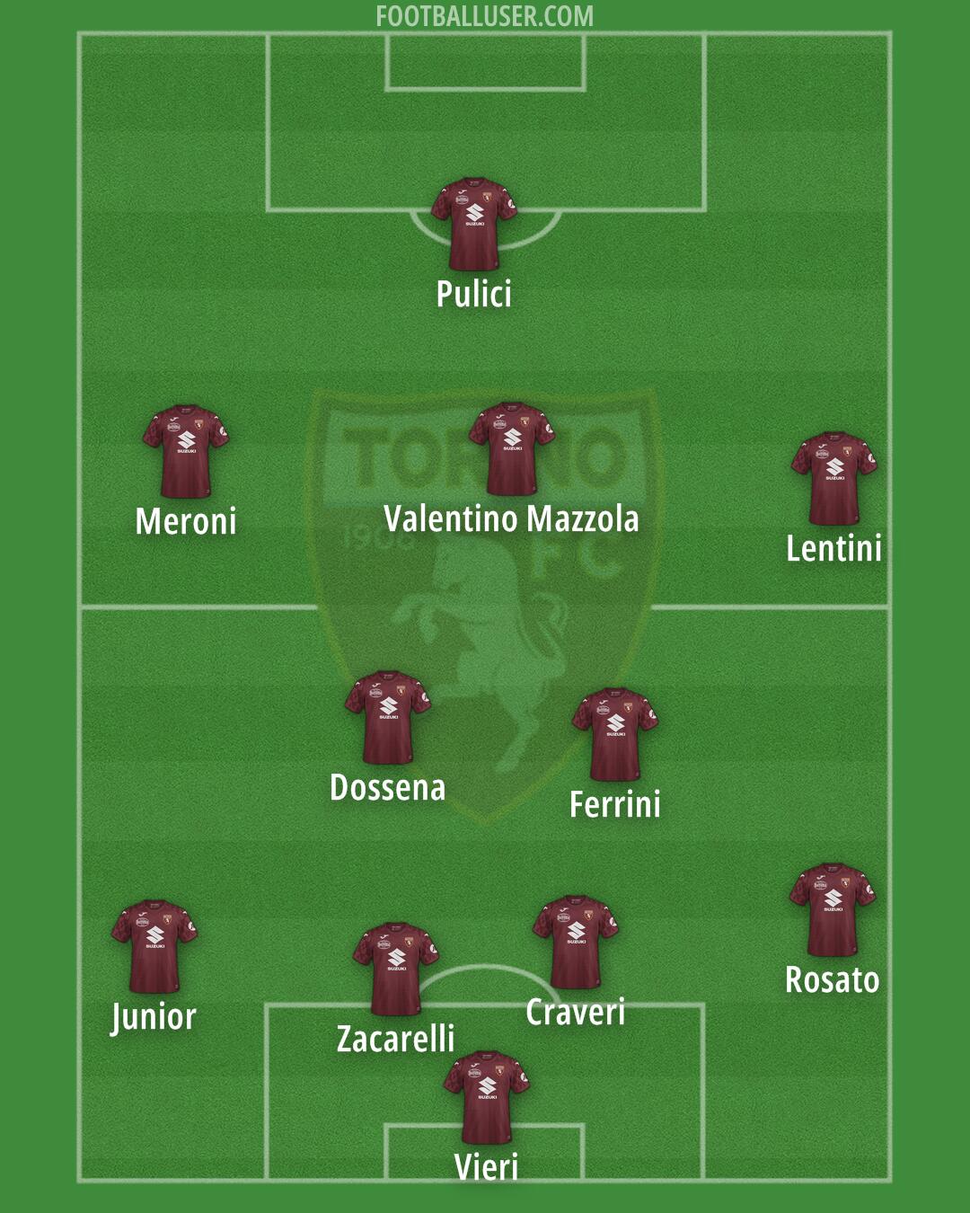 Torino Formation 2025