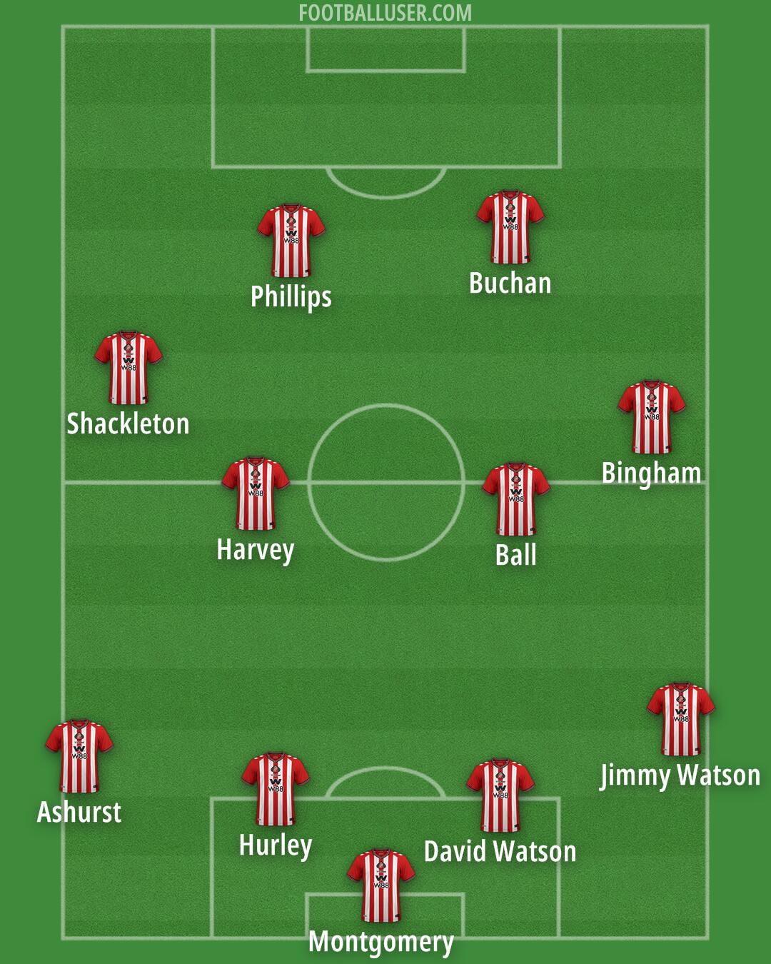 Sunderland Formation 2025