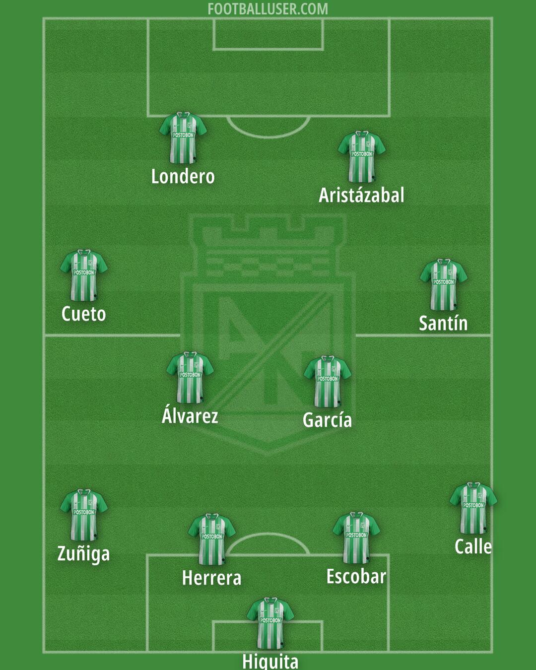 Atlético Nacional Formation 2025