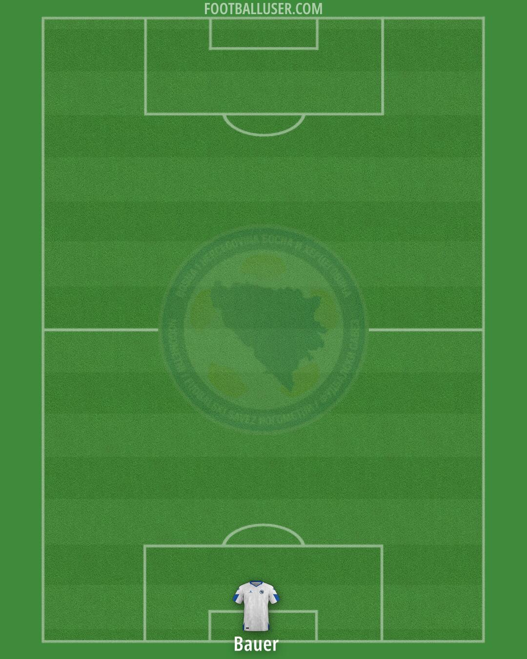 Bosnia and Herzegovina Formation 2025