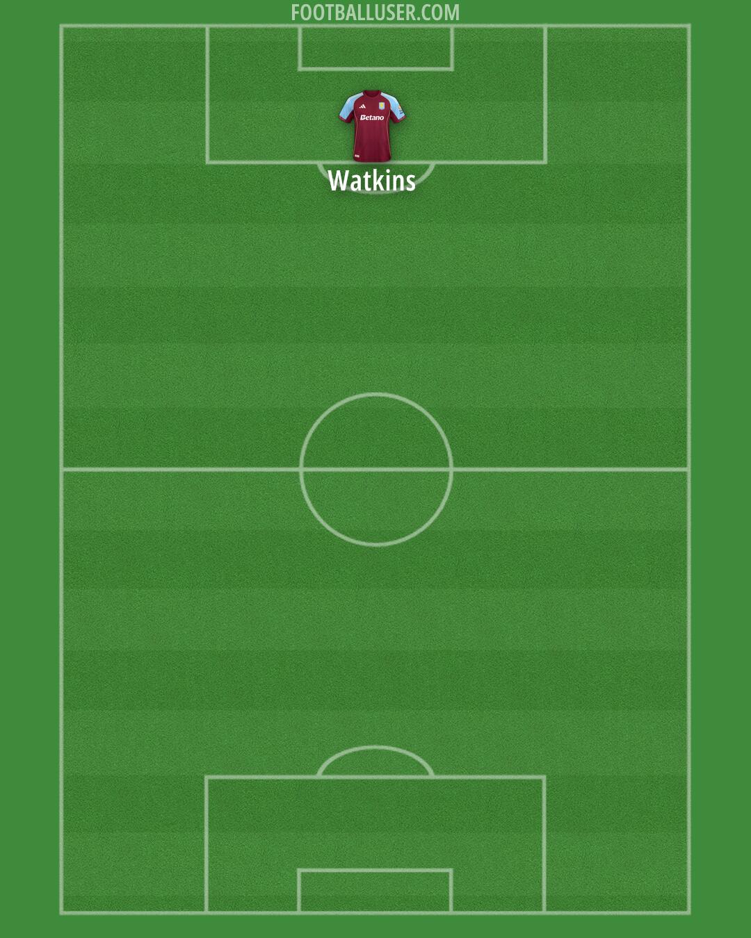 Aston Villa Formation 2025