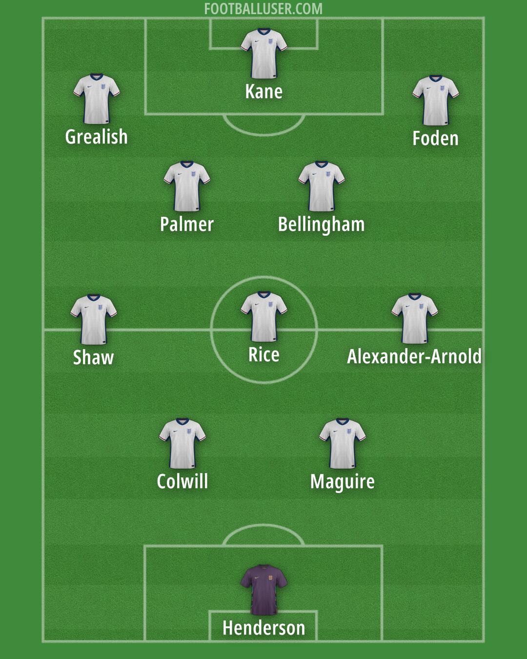 England Formation 2025