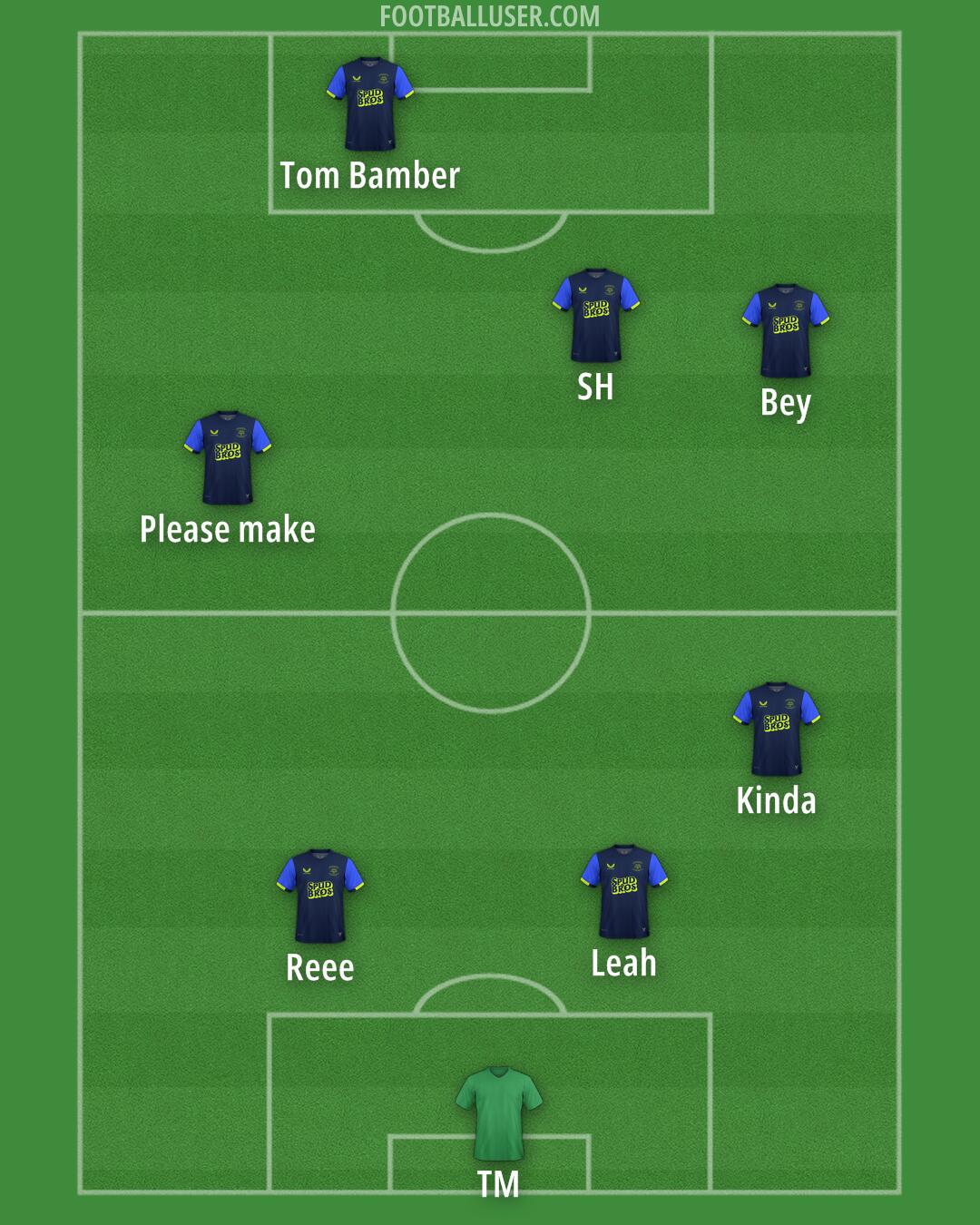 Preston Formation 2025