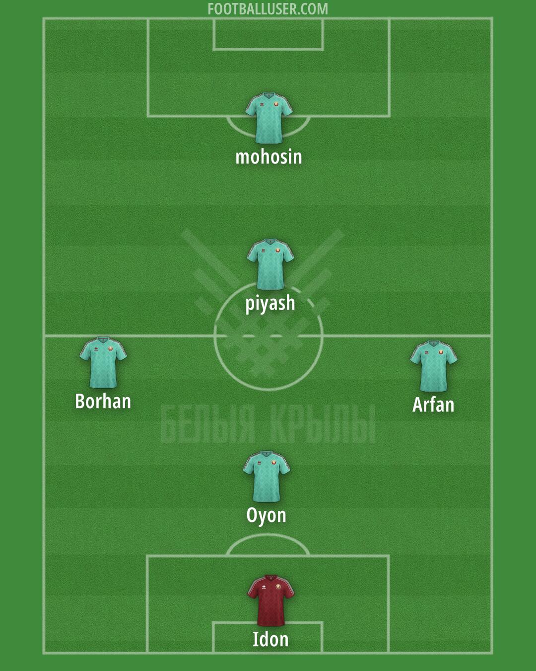 Belarus Formation 2025