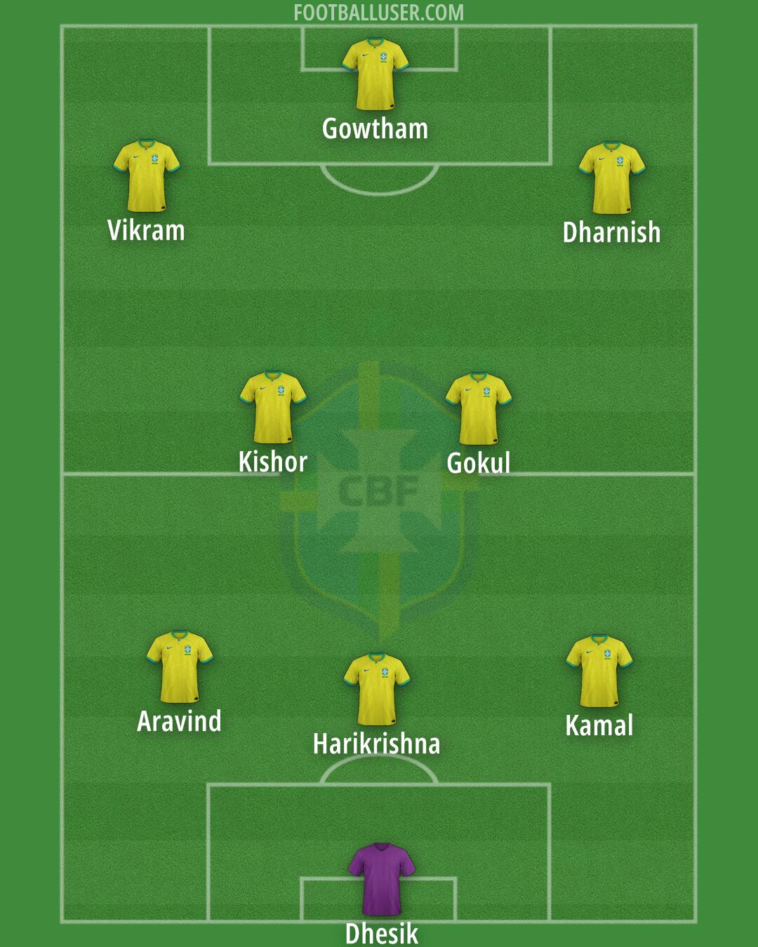 Brazil Formation 2025