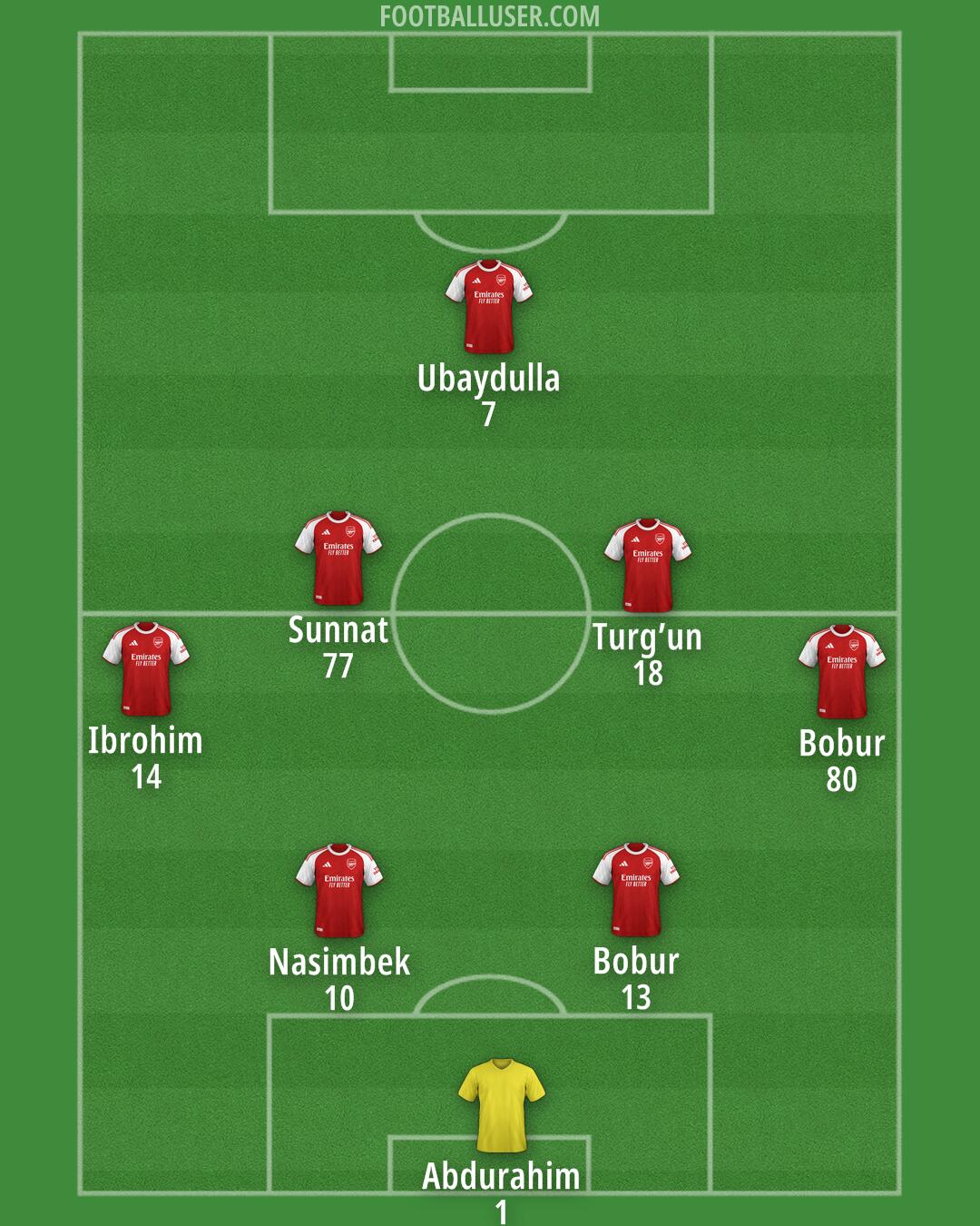 Arsenal Formation 2025
