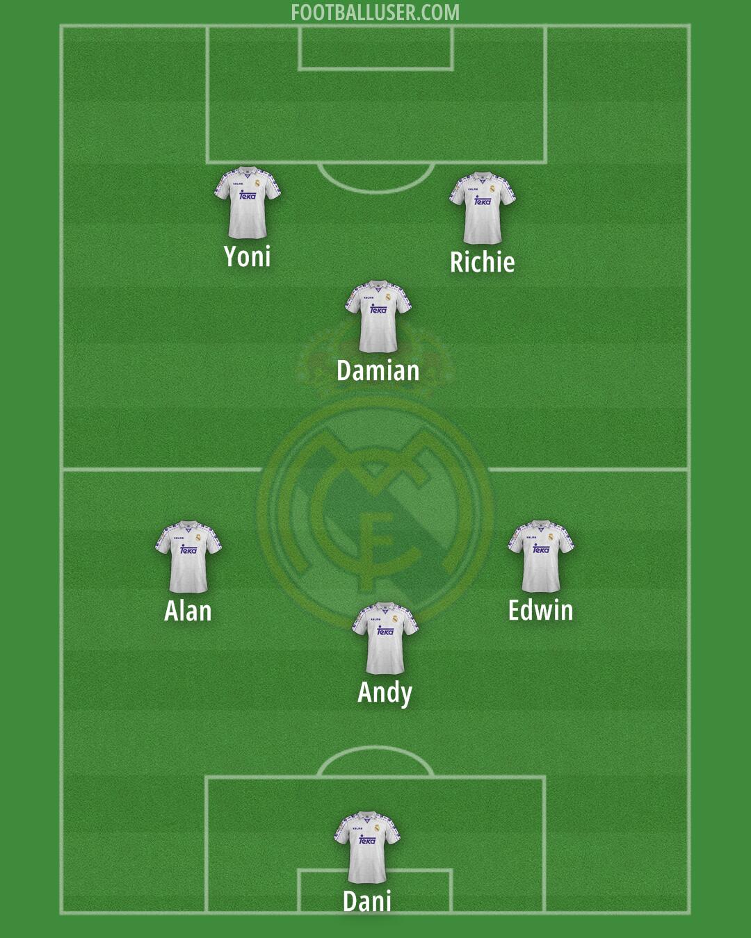 Real Madrid Formation 2025