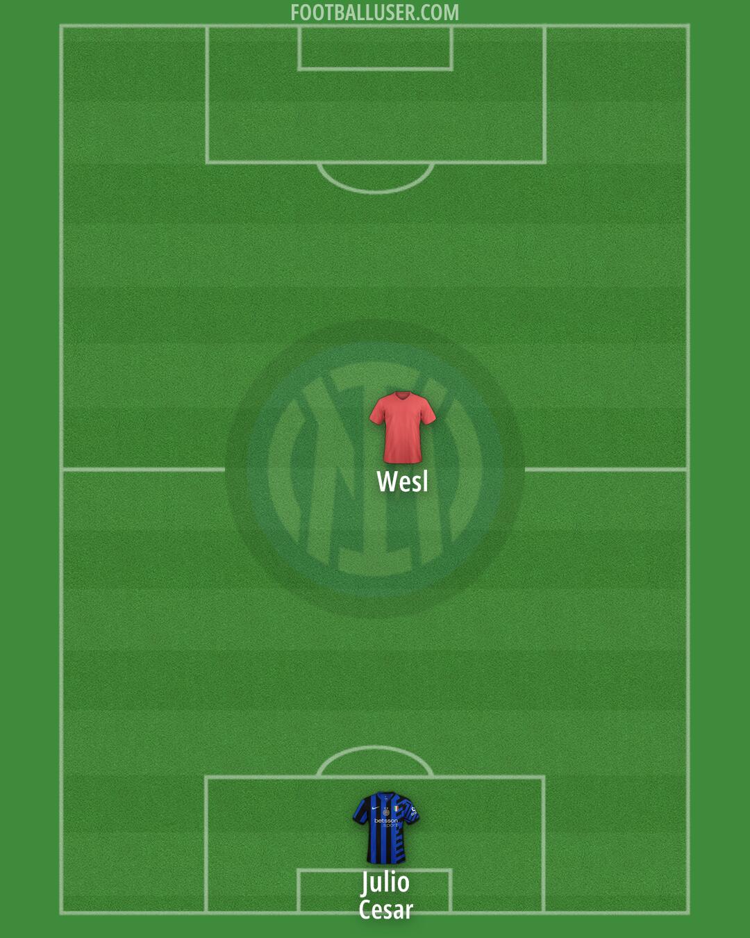 Inter Formation 2025