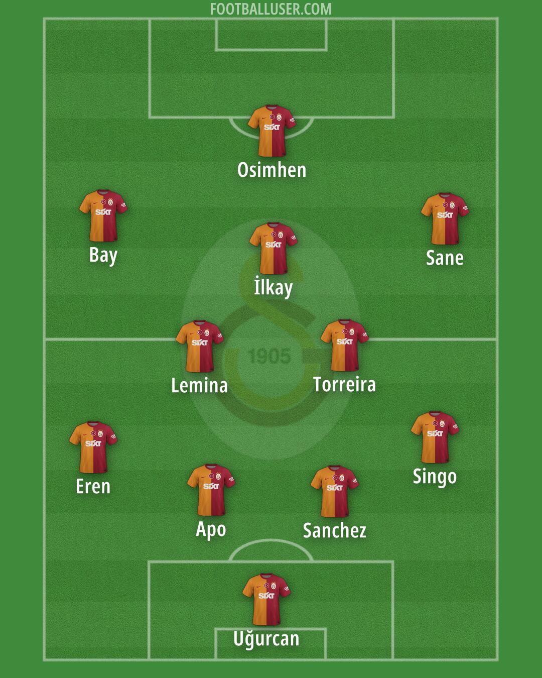 Galatasaray Formation 2025