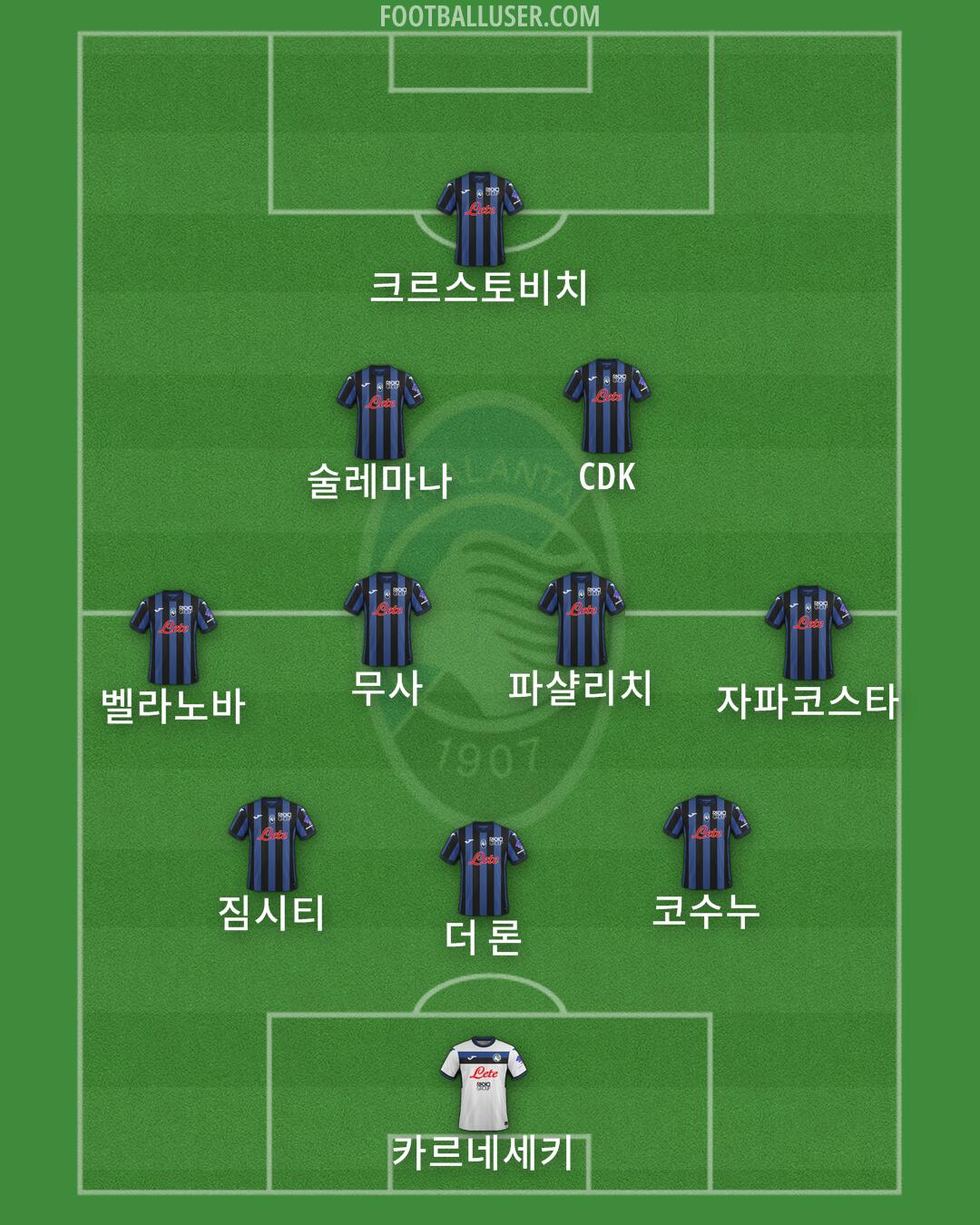 Atalanta Formation 2025