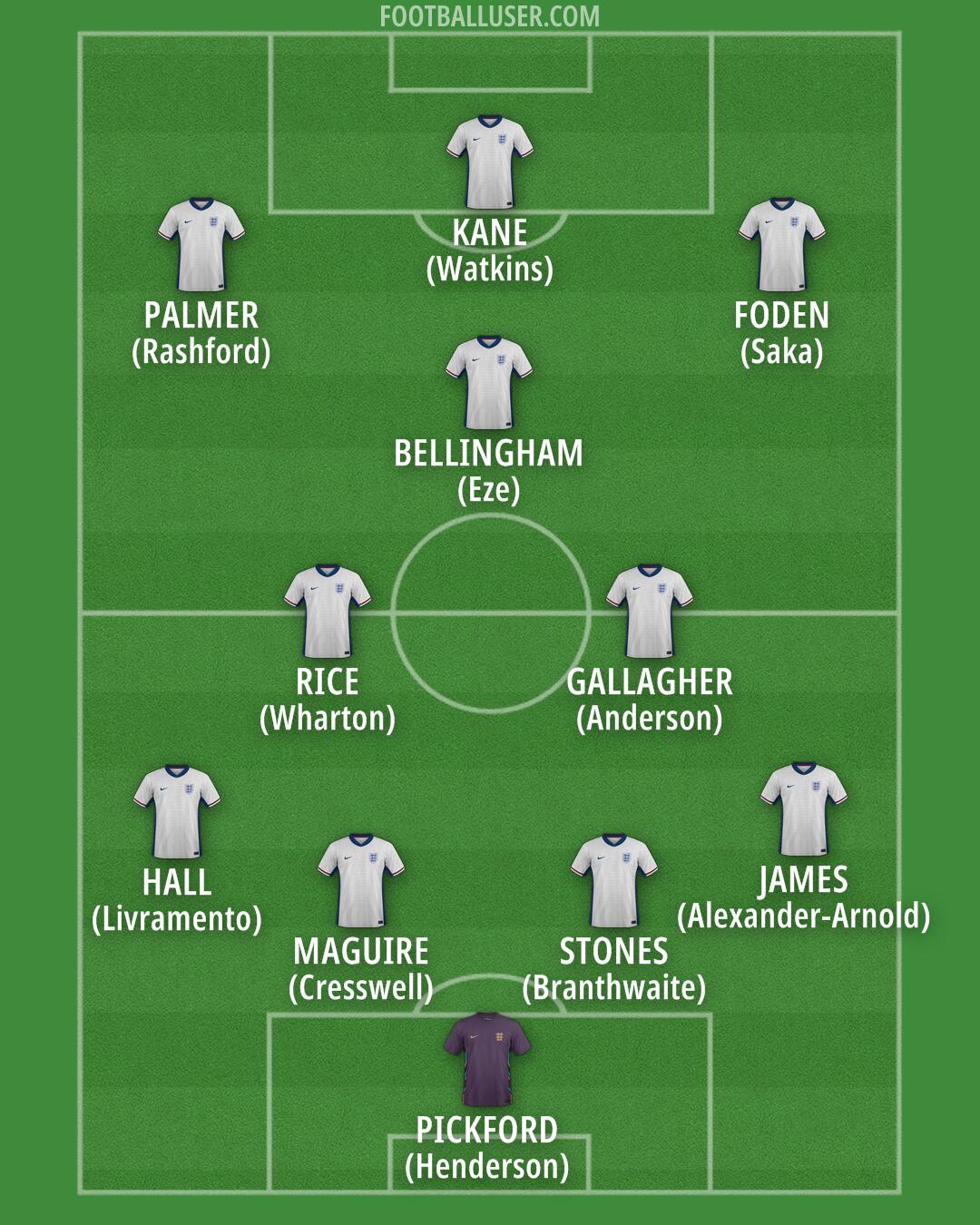 England Formation 2025