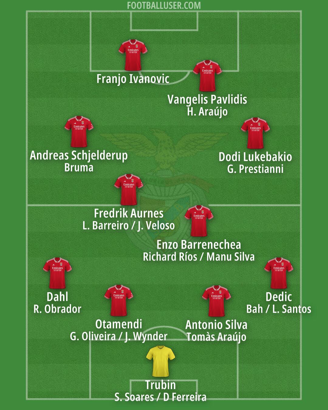 SL Benfica Formation 2025