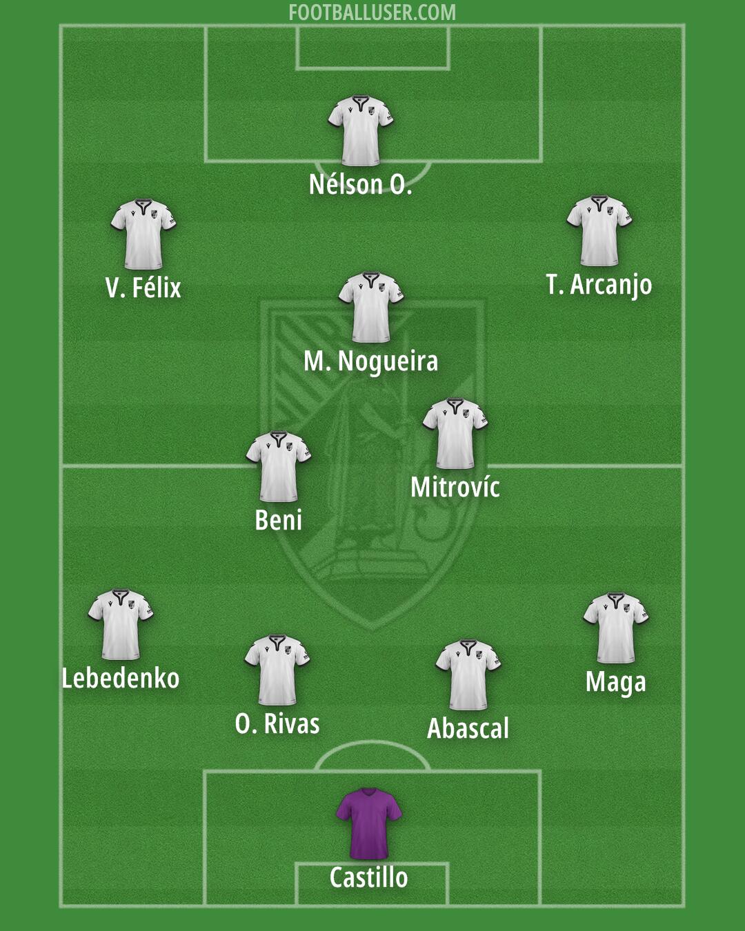 Vit. Guimarães Formation 2025
