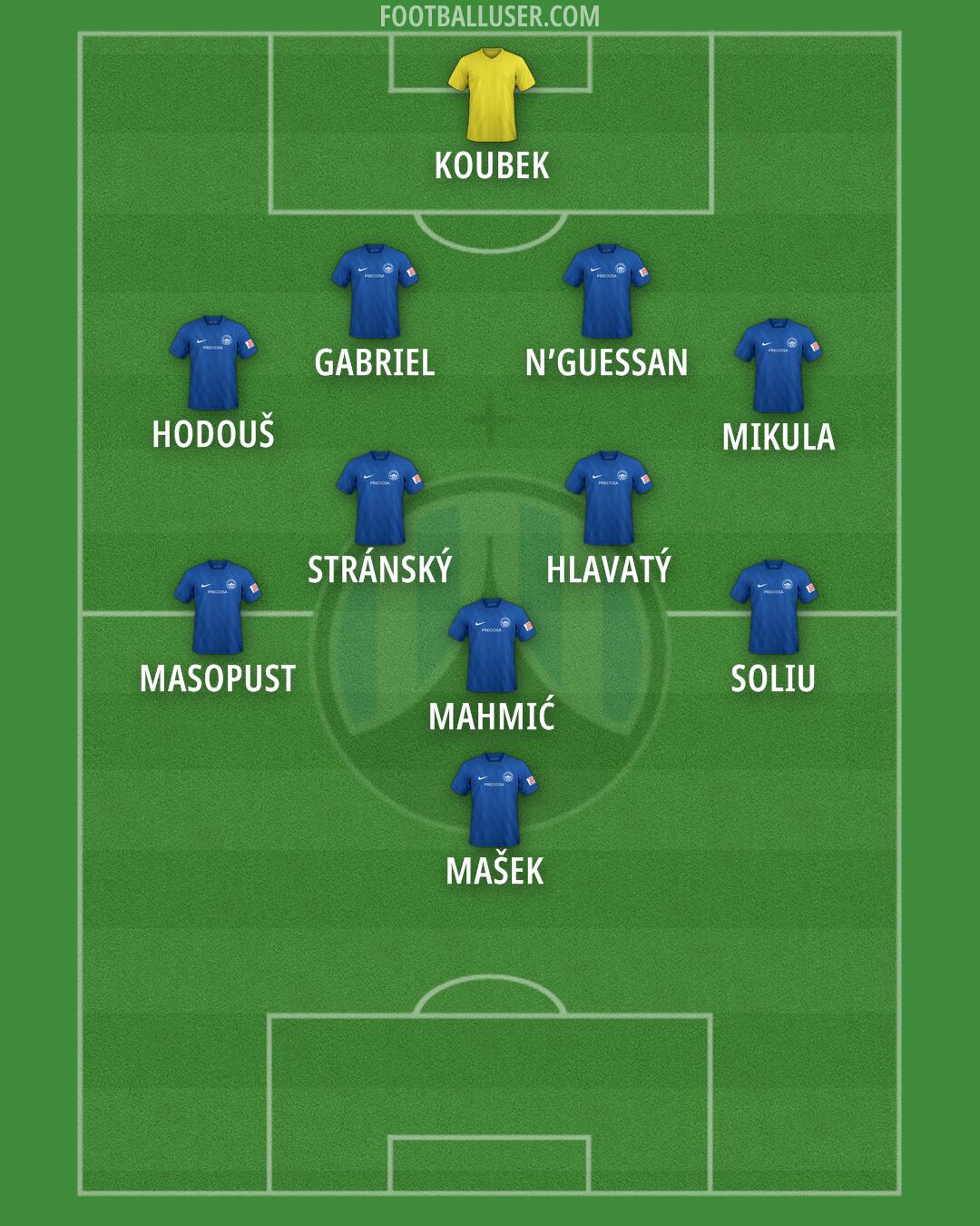 Slovan Liberec Formation 2025