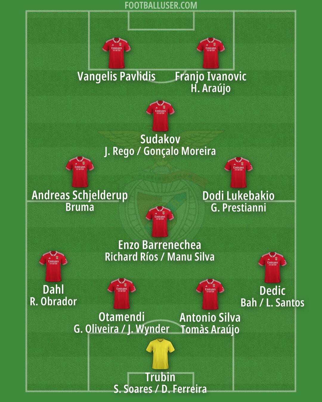 SL Benfica Formation 2025