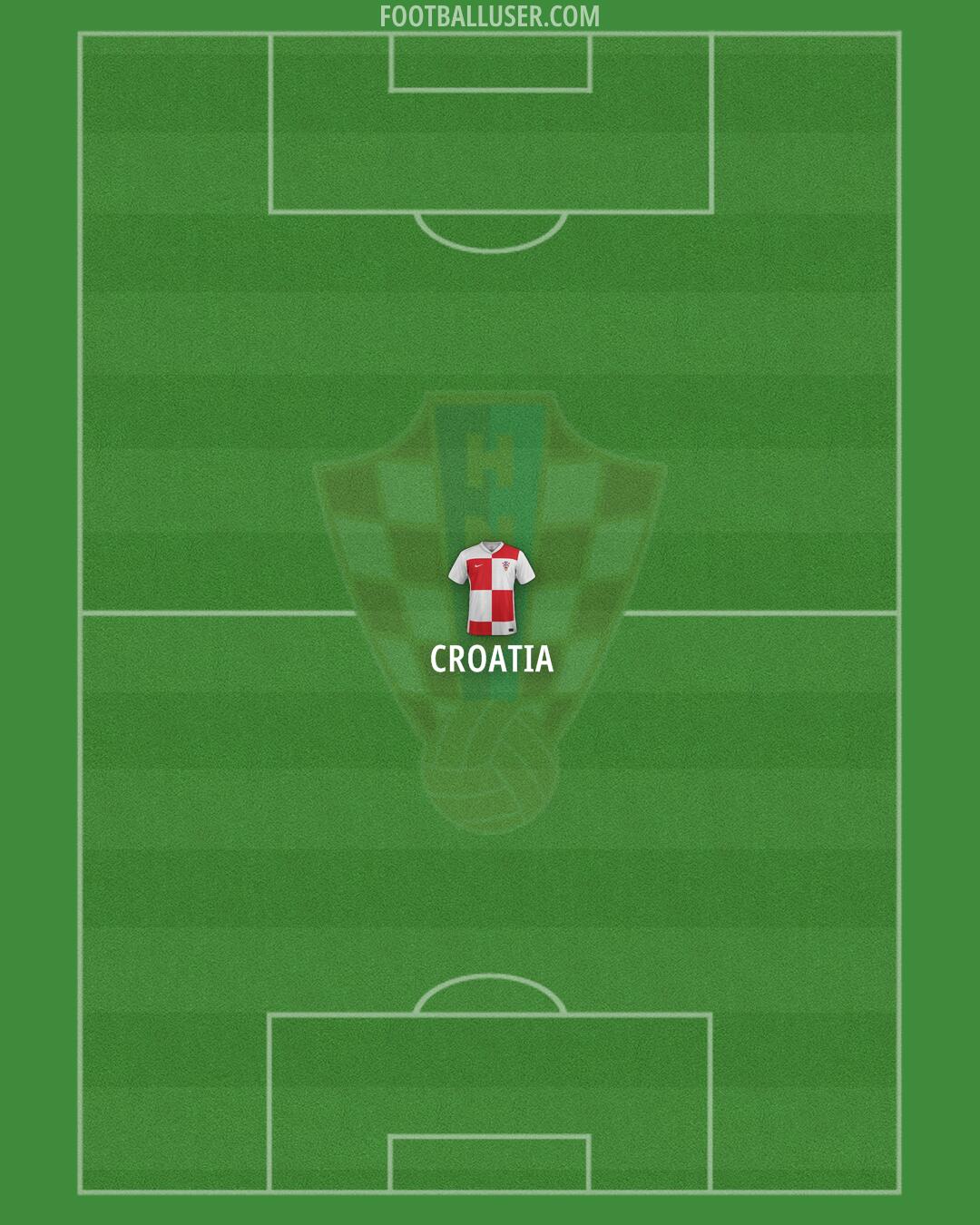 Croatia Formation 2025