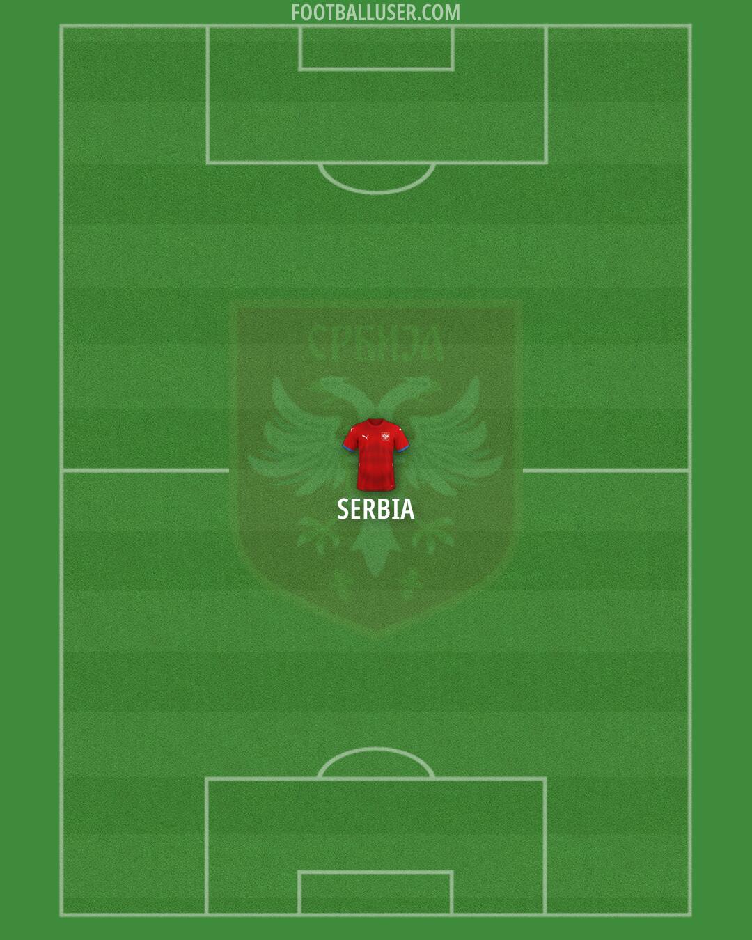 Serbia Formation 2025