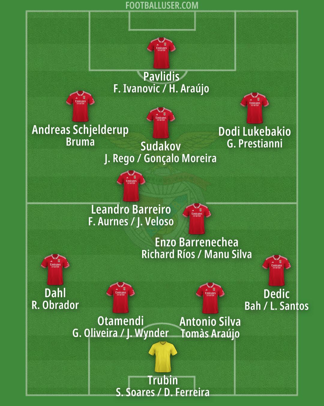 SL Benfica Formation 2025