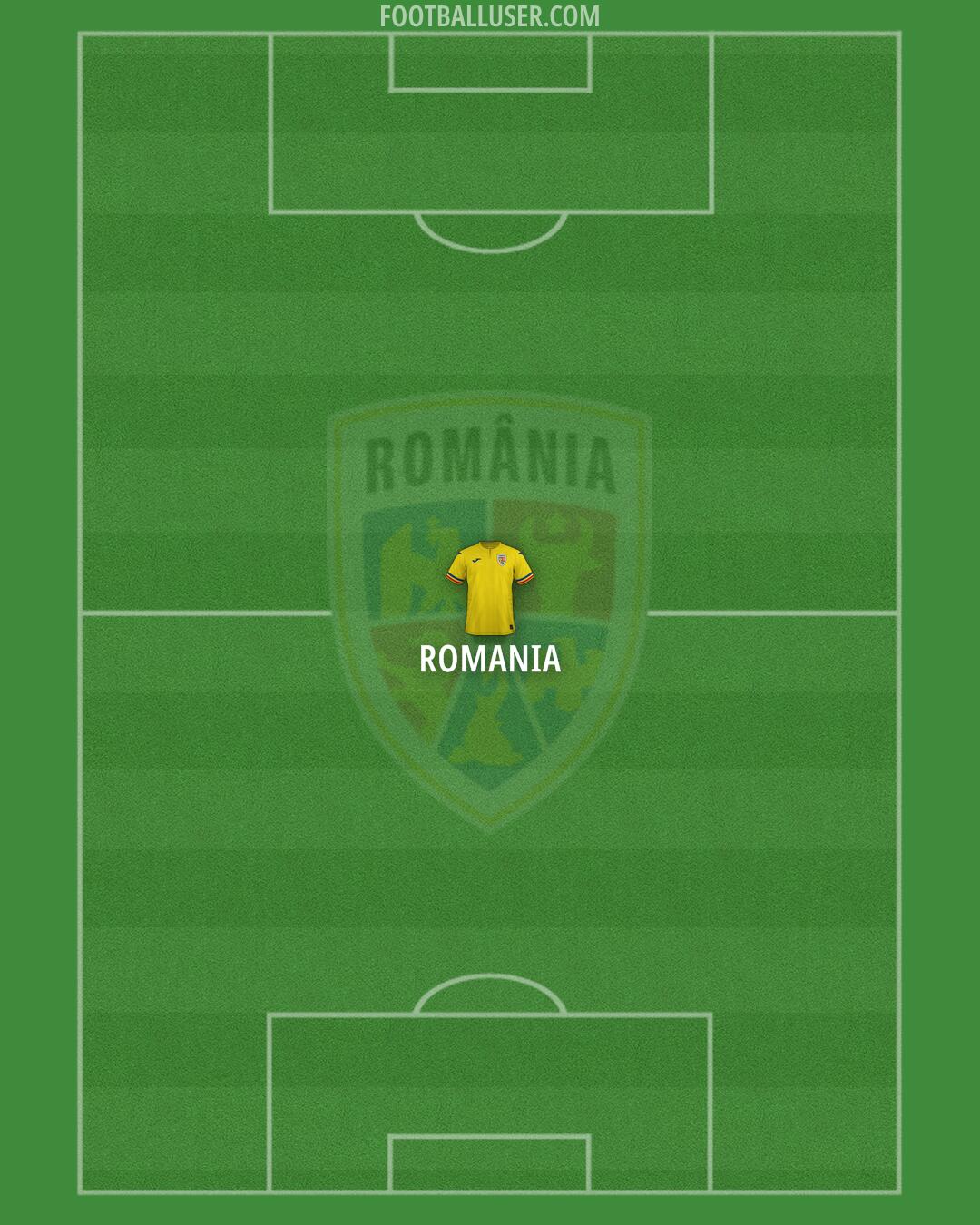 Romania Formation 2025