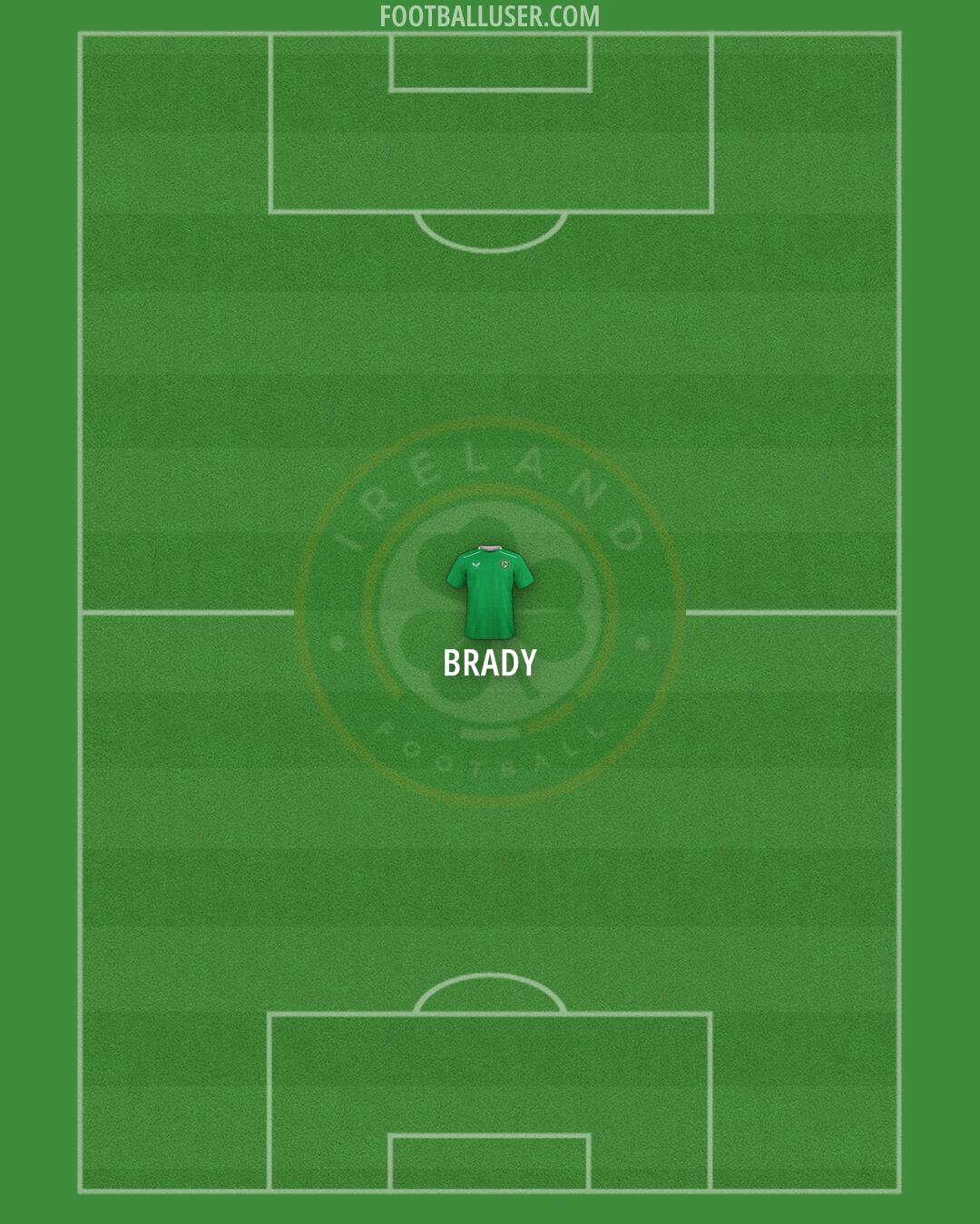 Republic of Ireland Formation 2025