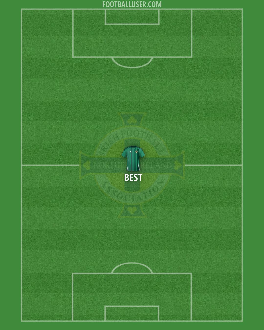 Northern Ireland Formation 2025