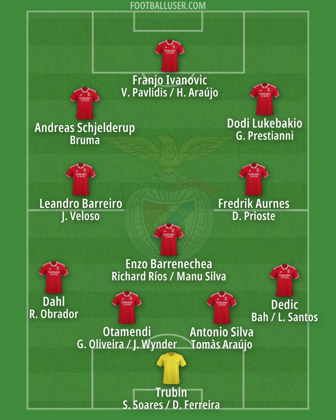 SL Benfica Formation 2025
