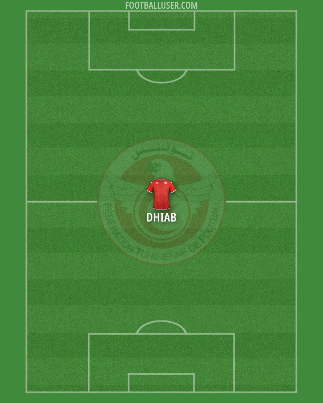 Tunisia Formation 2025