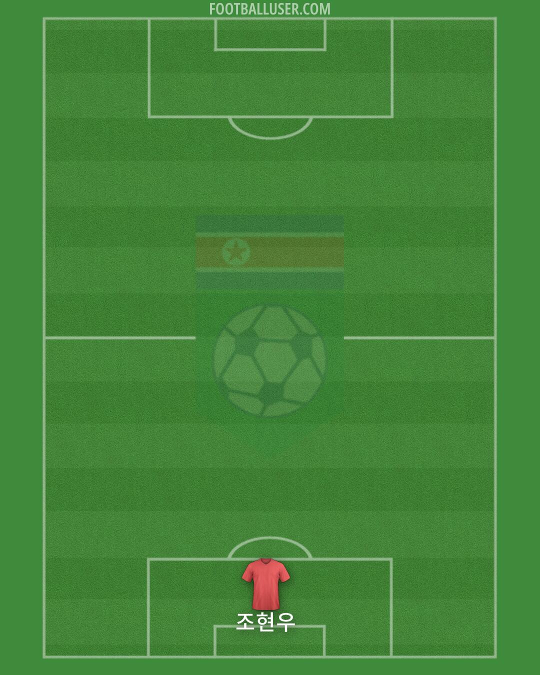 North Korea Formation 2025