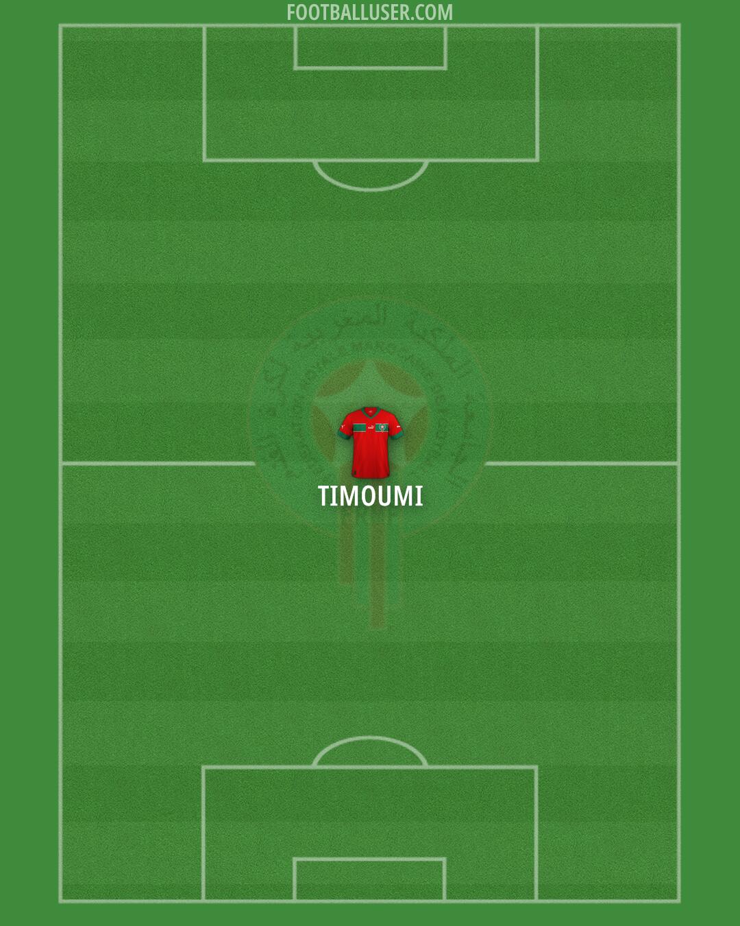 Morocco Formation 2025