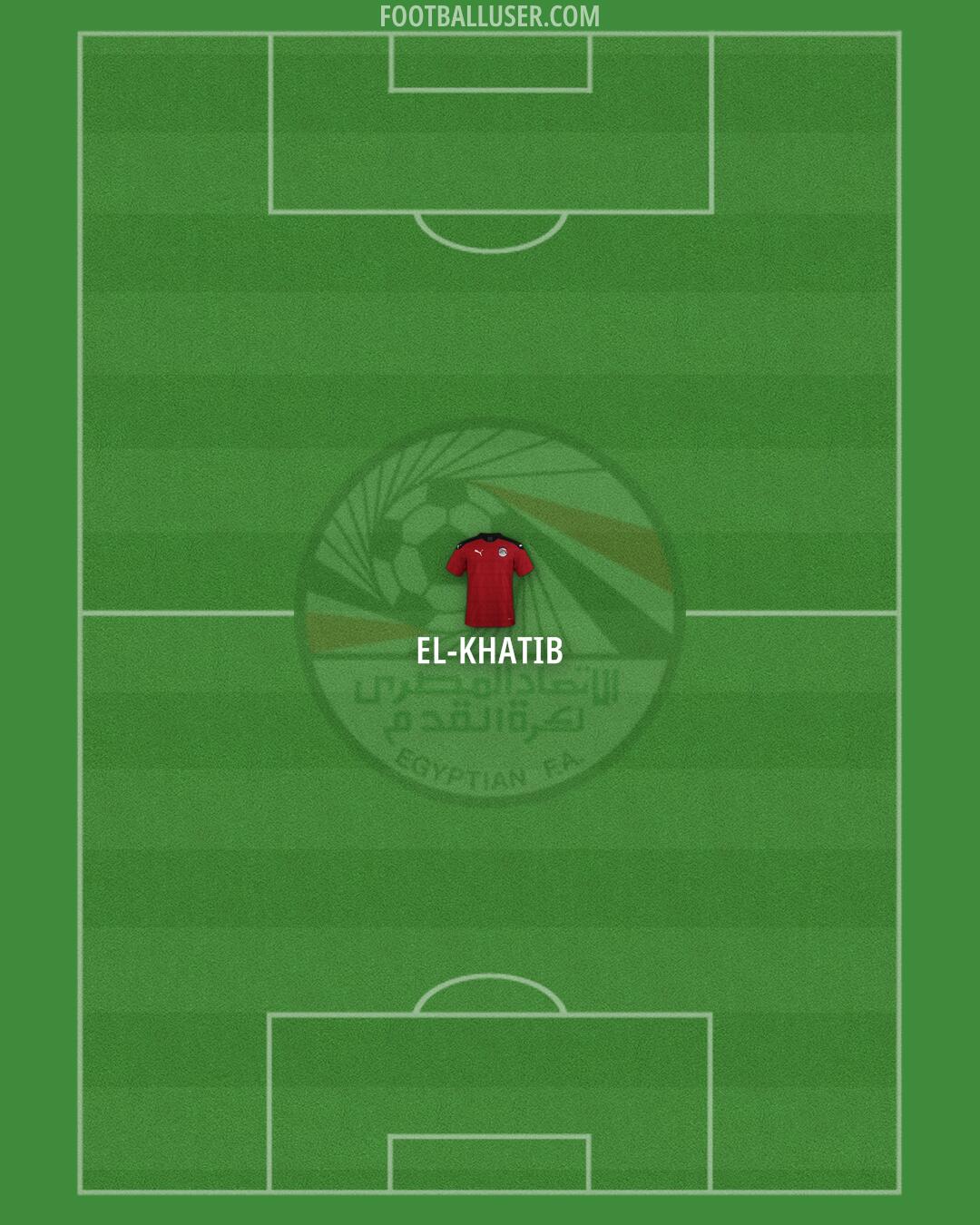 Egypt Formation 2025
