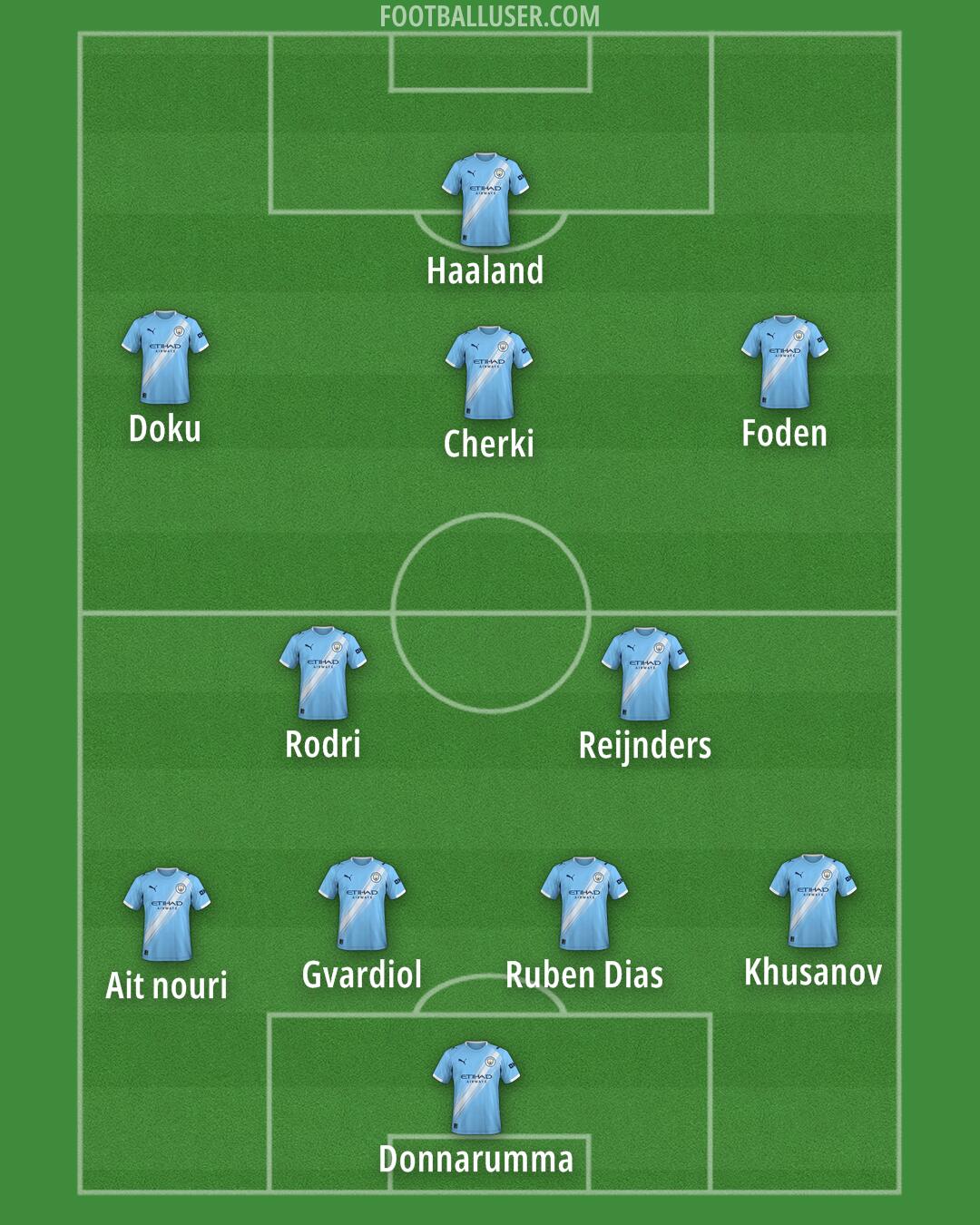 Man City Formation 2025