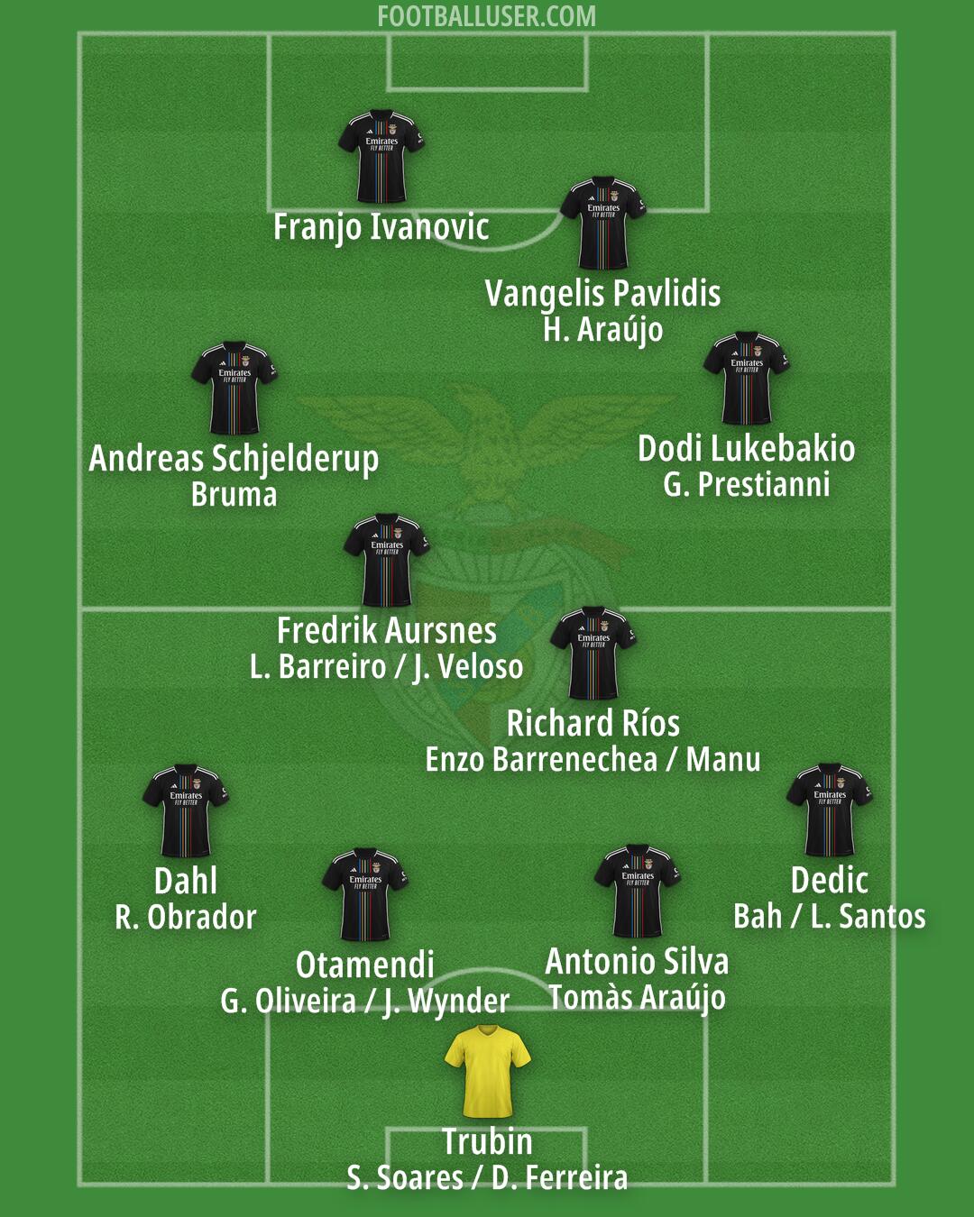 SL Benfica Formation 2025