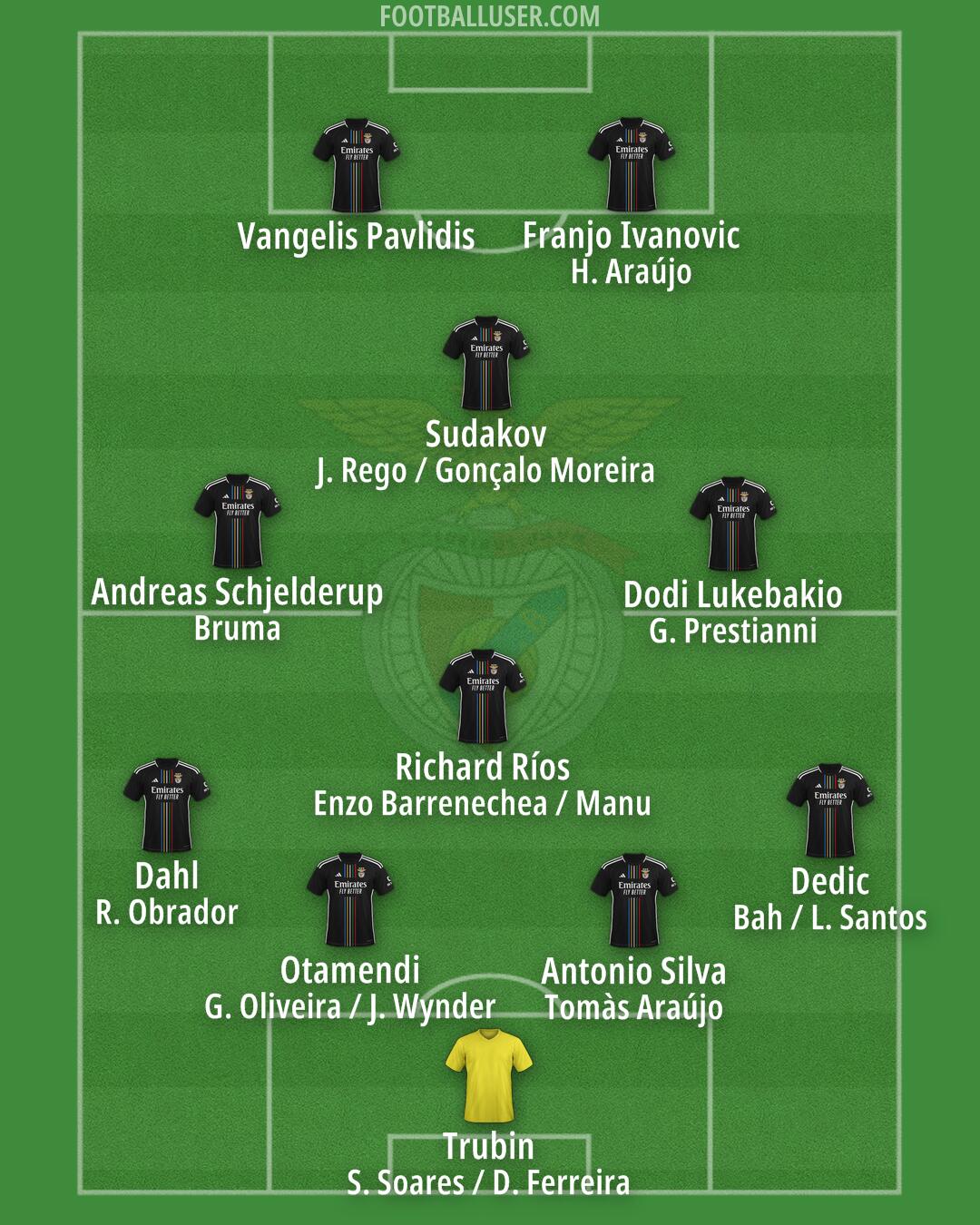 SL Benfica Formation 2025