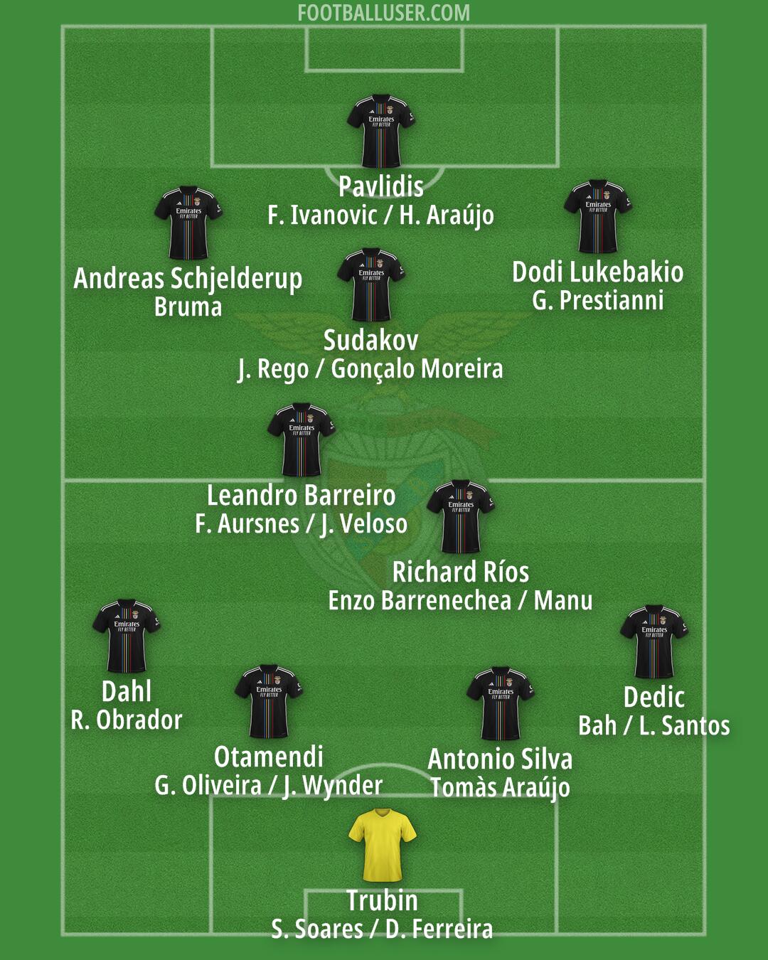 SL Benfica Formation 2025