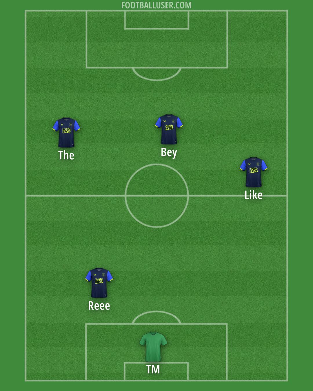 Preston Formation 2025