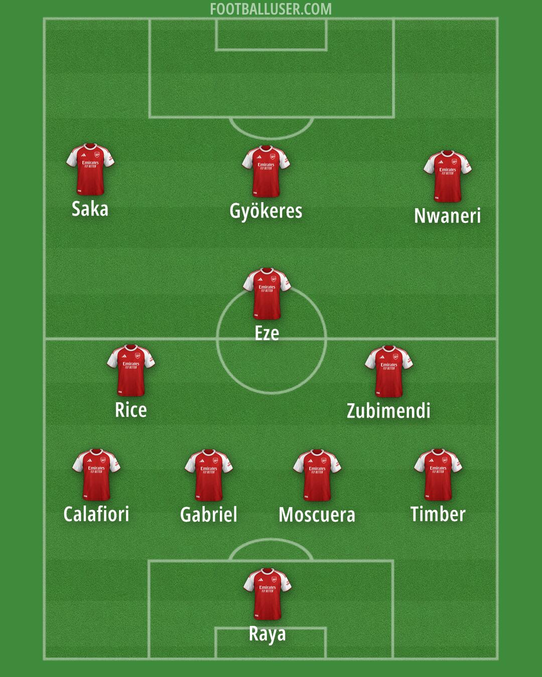 Arsenal Formation 2025