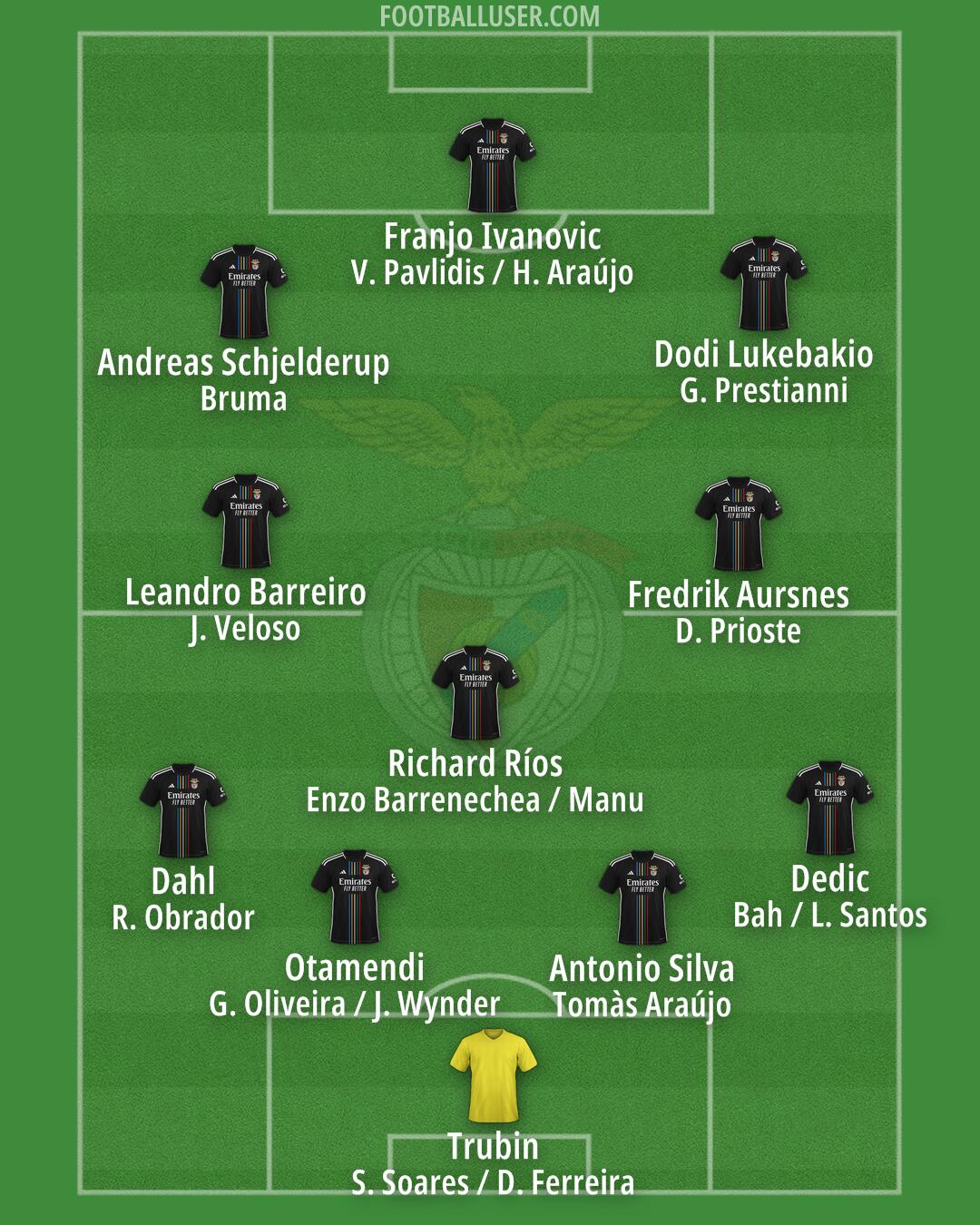 SL Benfica Formation 2025