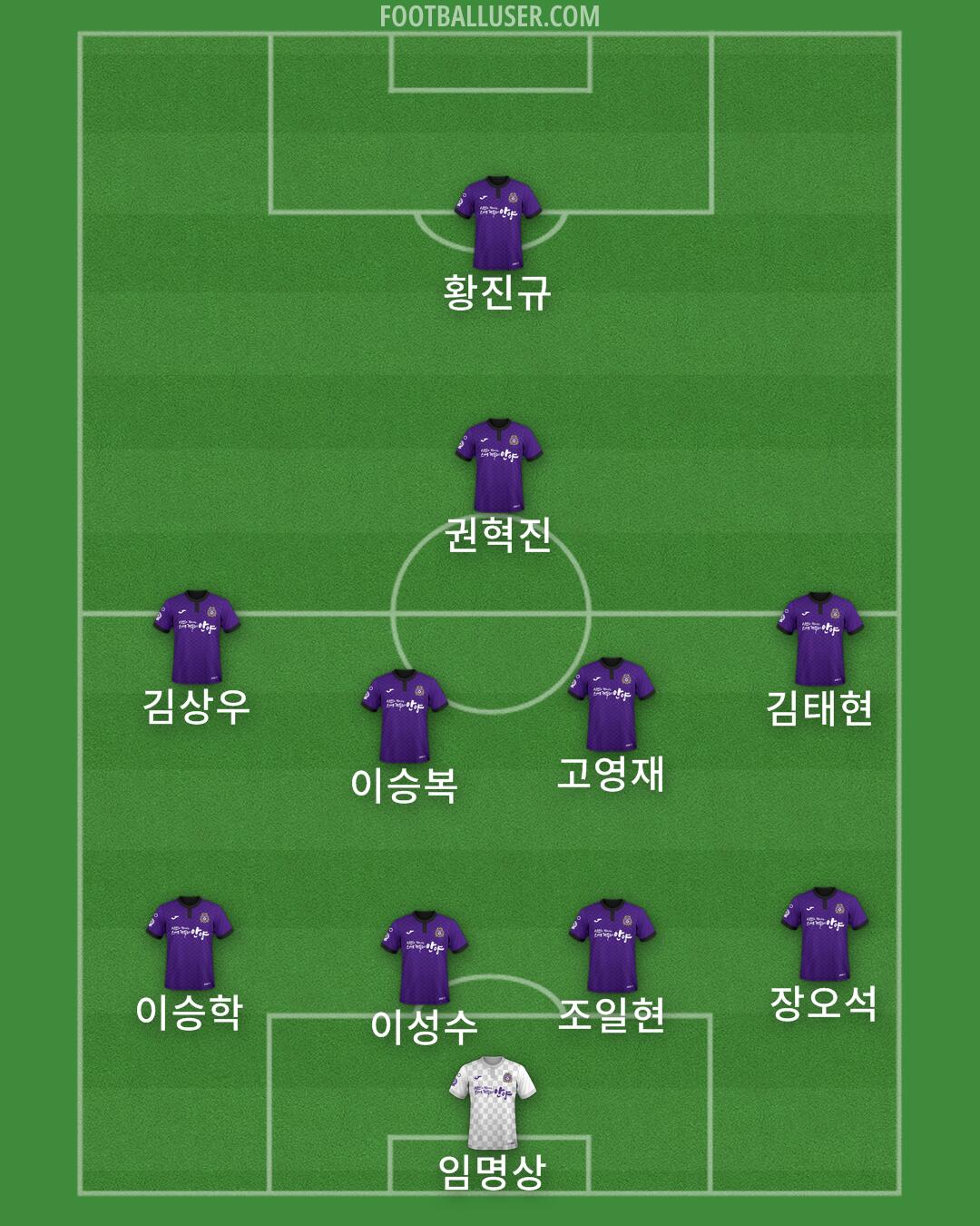Anyang Formation 2025