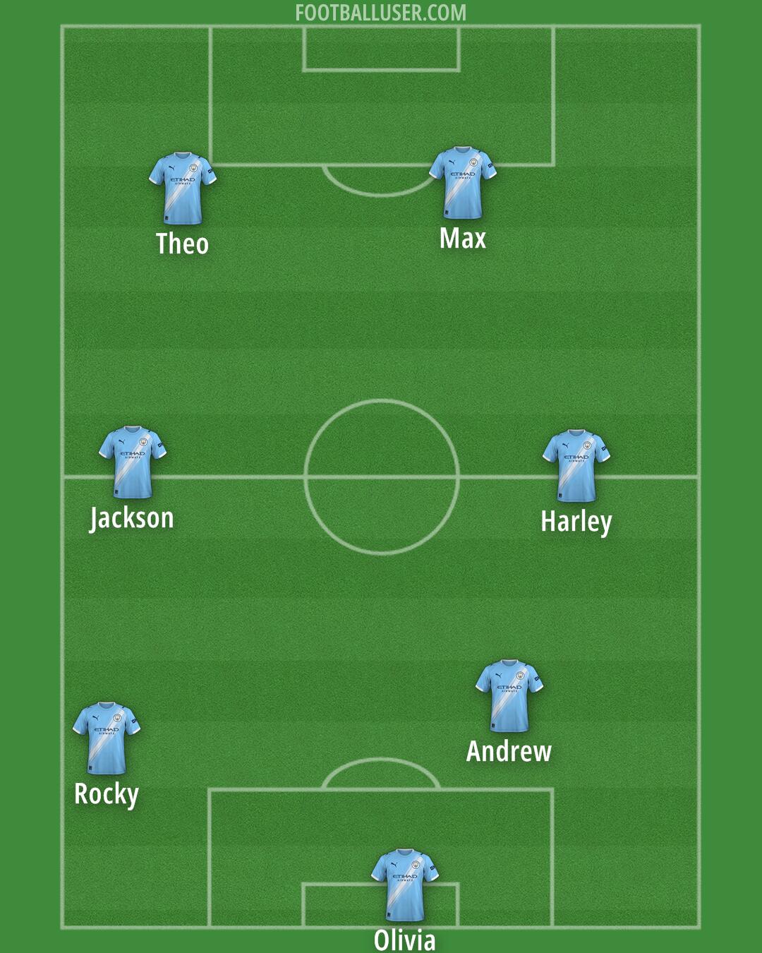 Man City Formation 2025