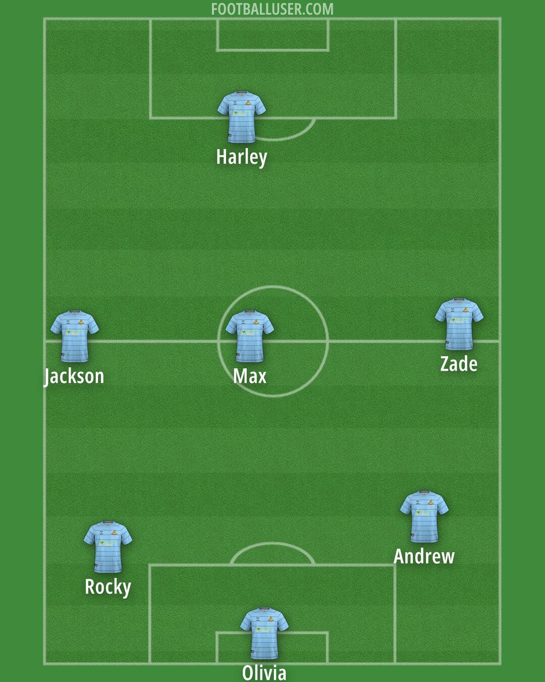 Doncaster Formation 2025