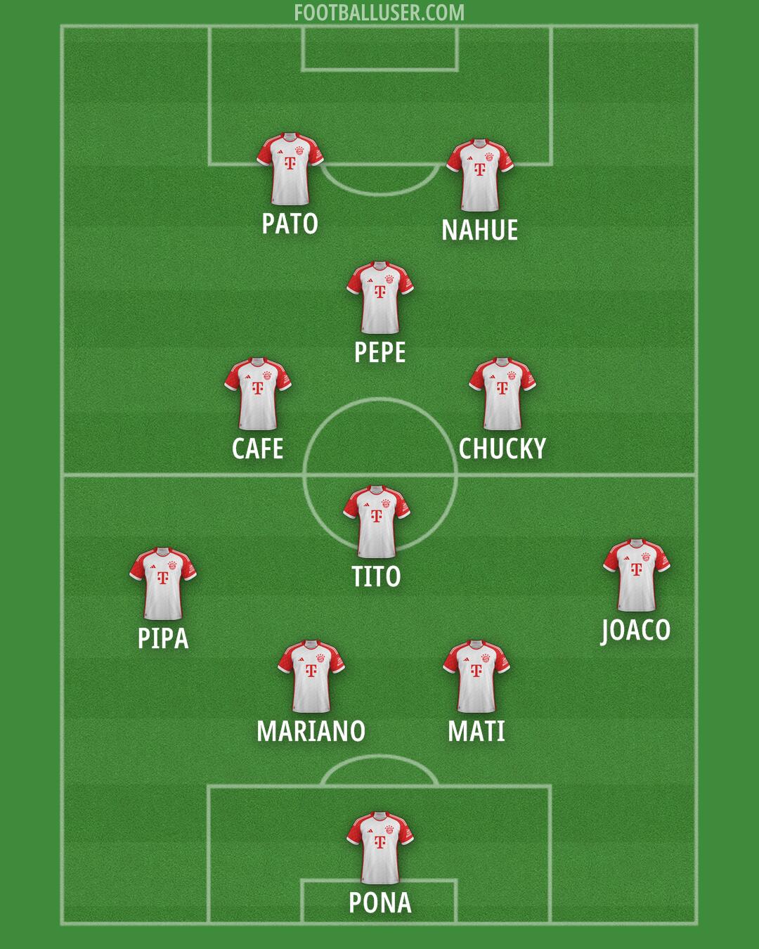FC Bayern Formation 2025