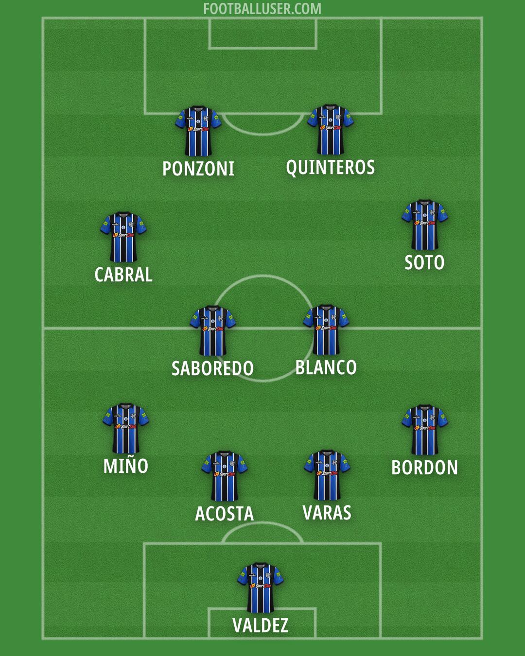 Almagro Formation 2025